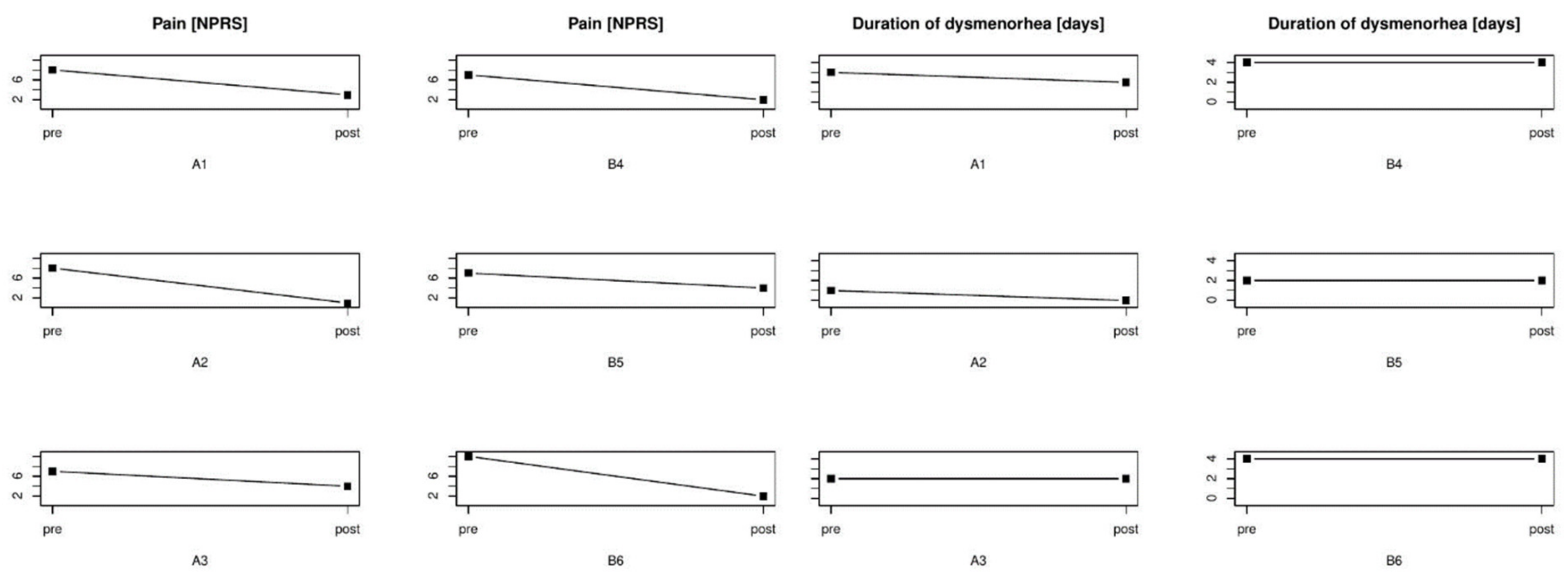 Healthcare 09 00617 g006