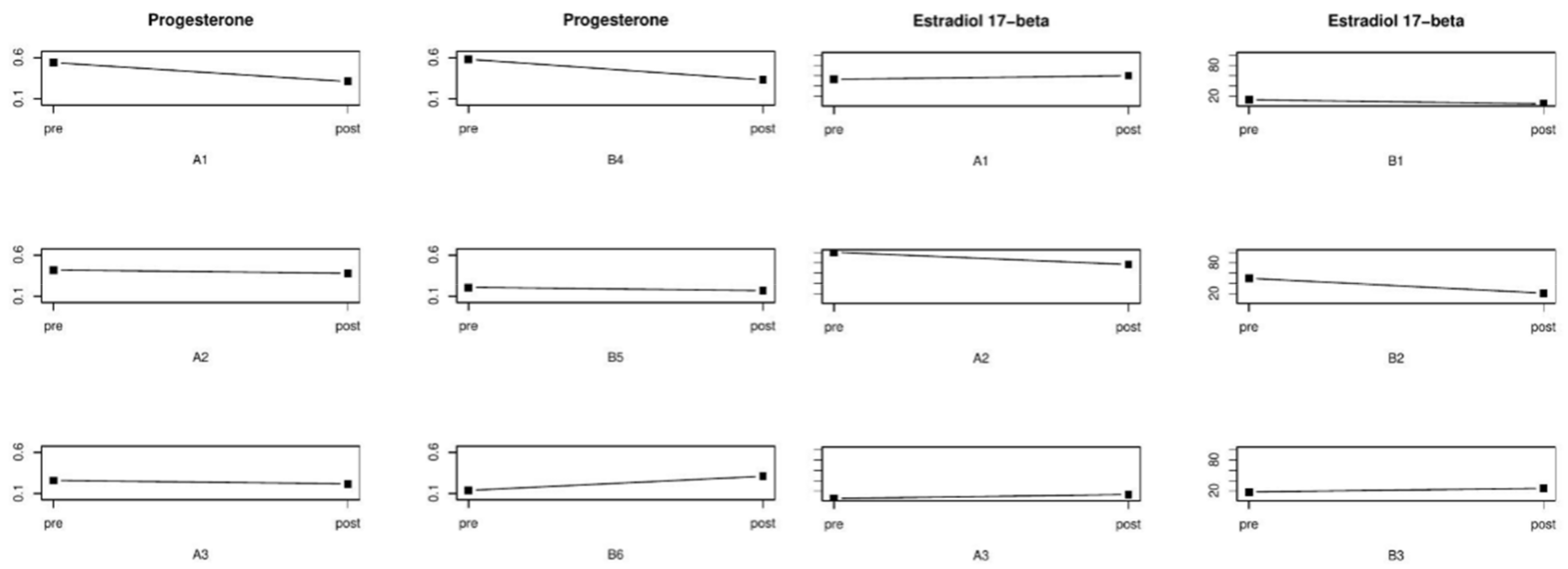Healthcare 09 00617 g007