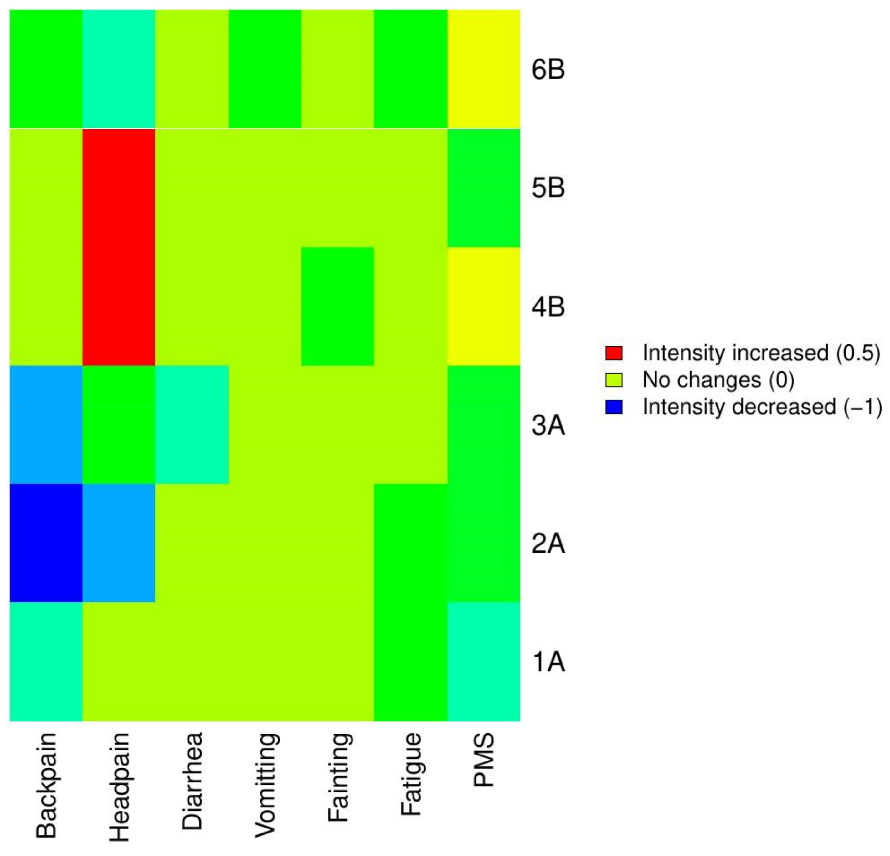 Healthcare 09 00617 g008