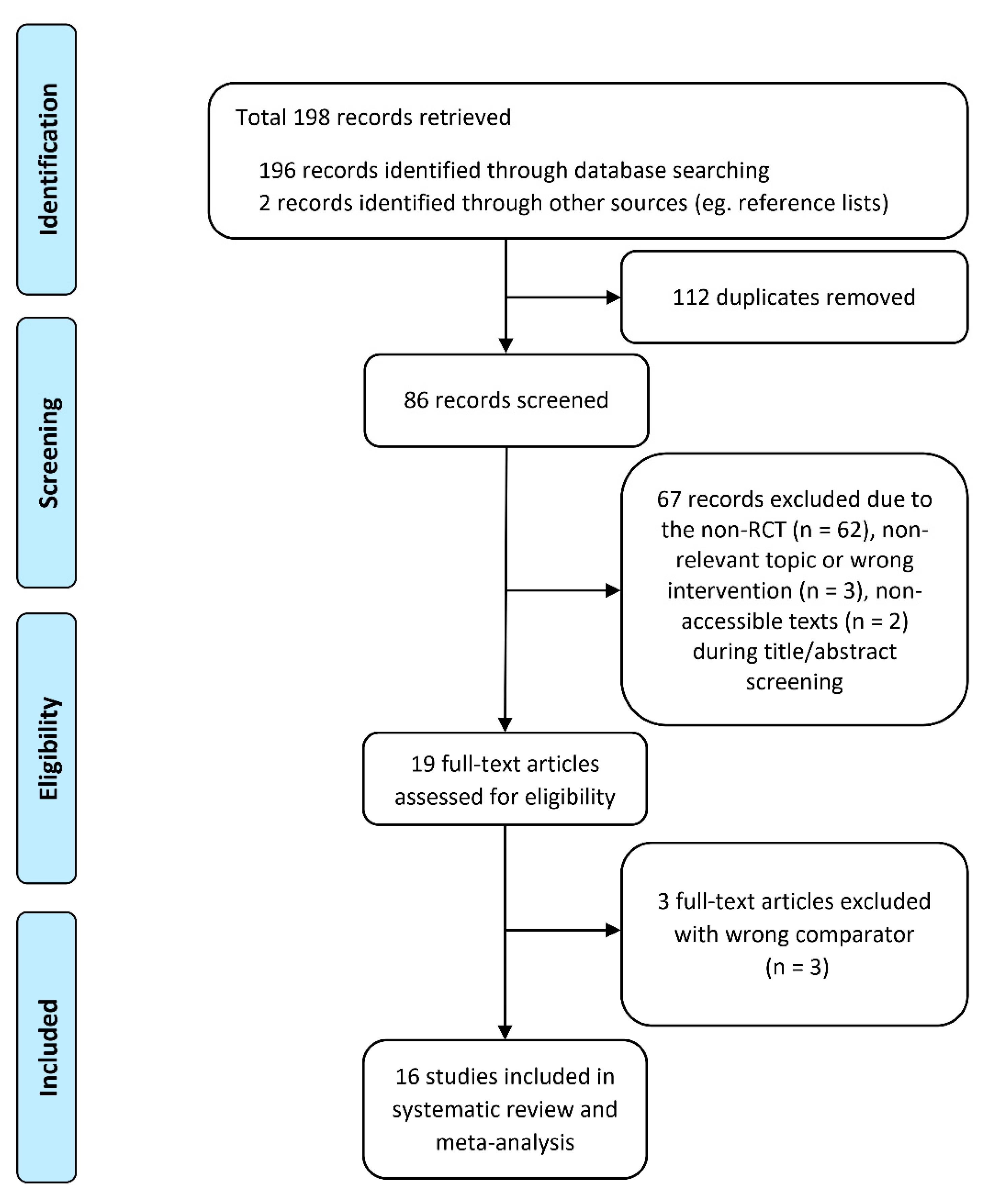 Healthcare 09 00619 g001 Healthcare 09 00619 g001