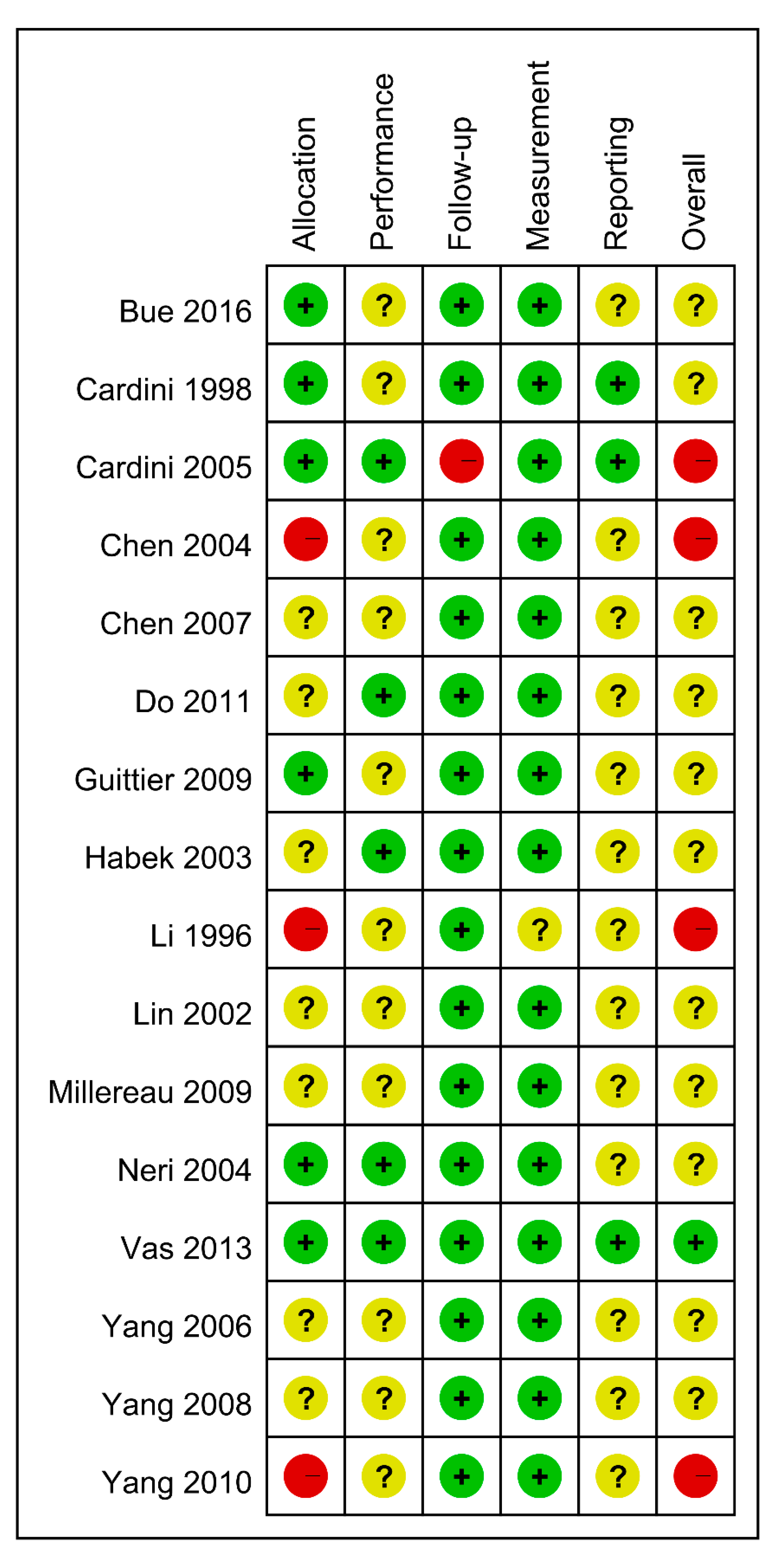 Healthcare 09 00619 g002 Healthcare 09 00619 g002