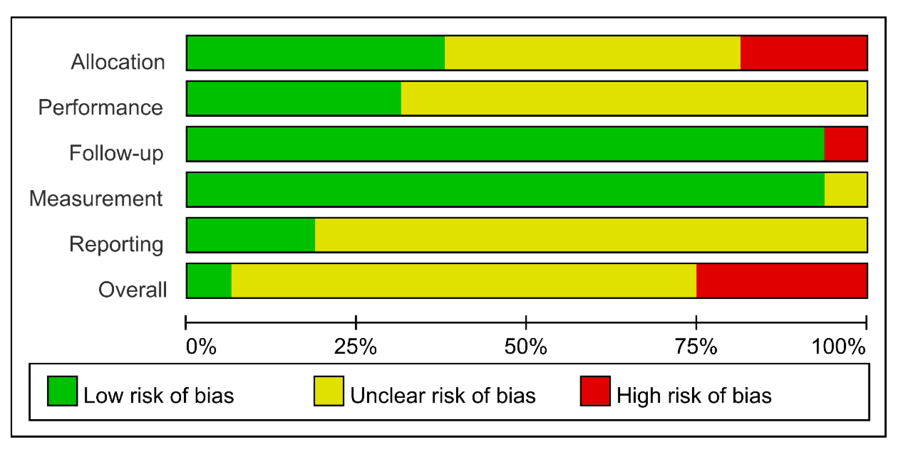 Healthcare 09 00619 g003 Healthcare 09 00619 g003