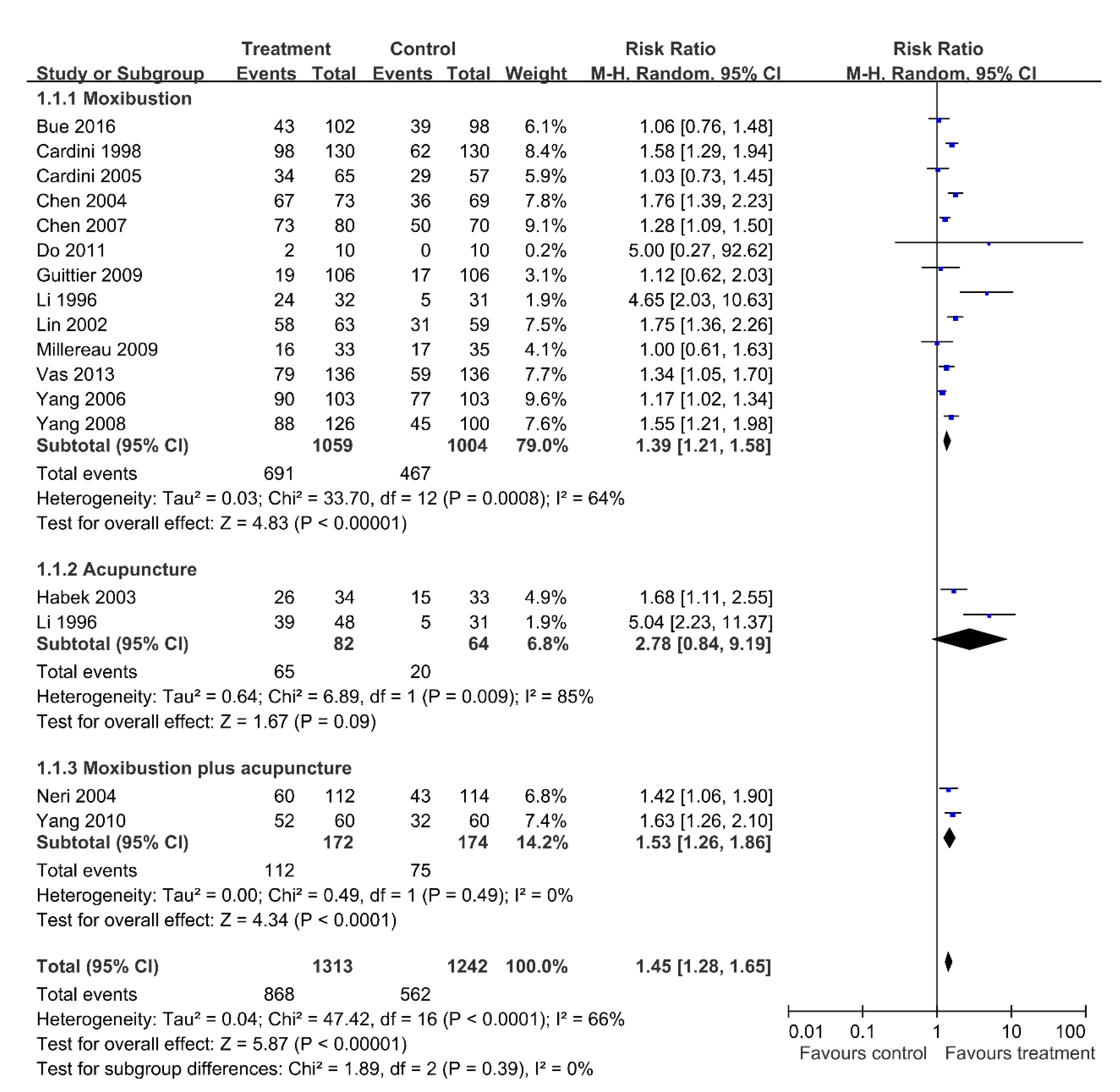 Healthcare 09 00619 g004 Healthcare 09 00619 g004