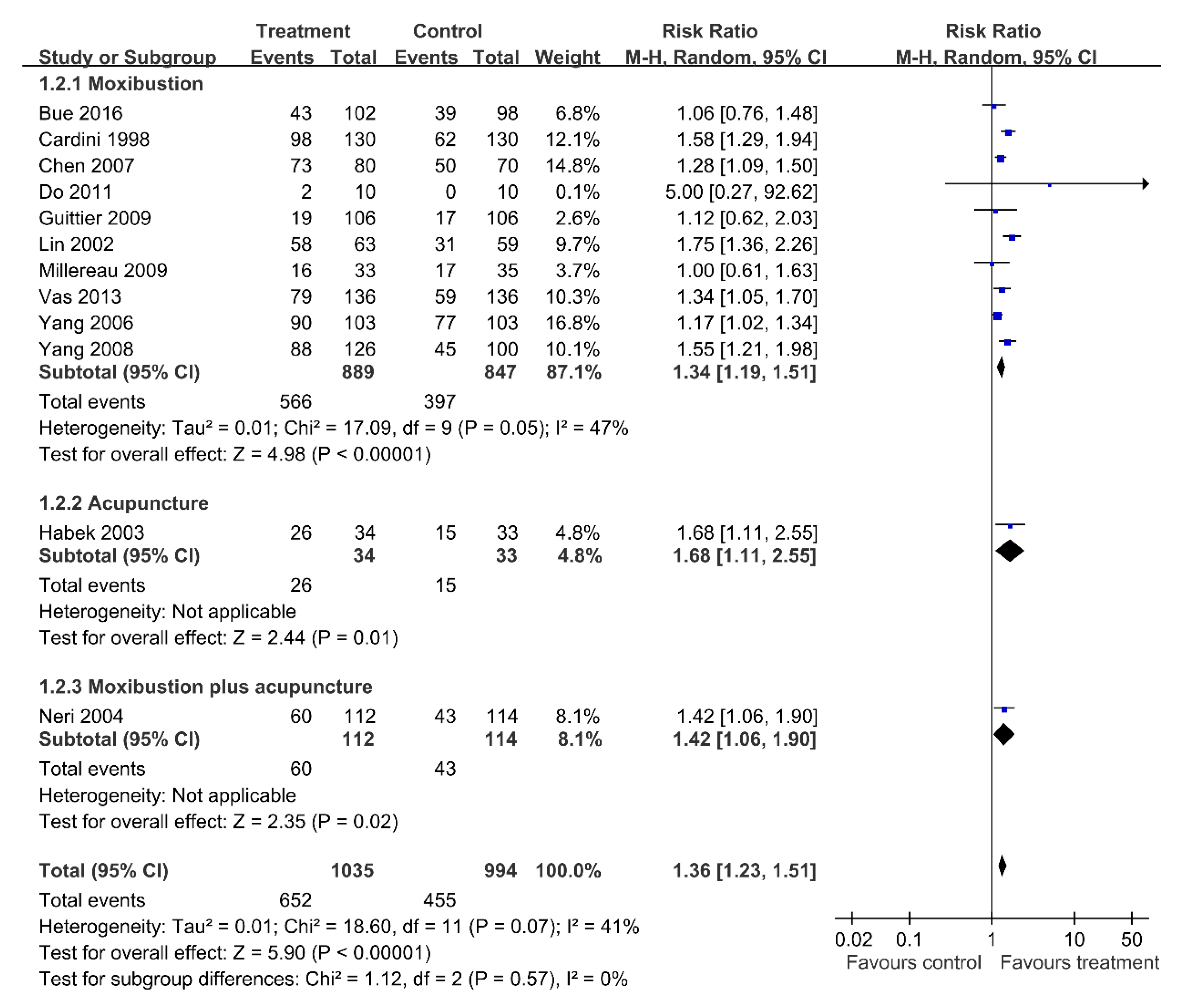Healthcare 09 00619 g005 Healthcare 09 00619 g005