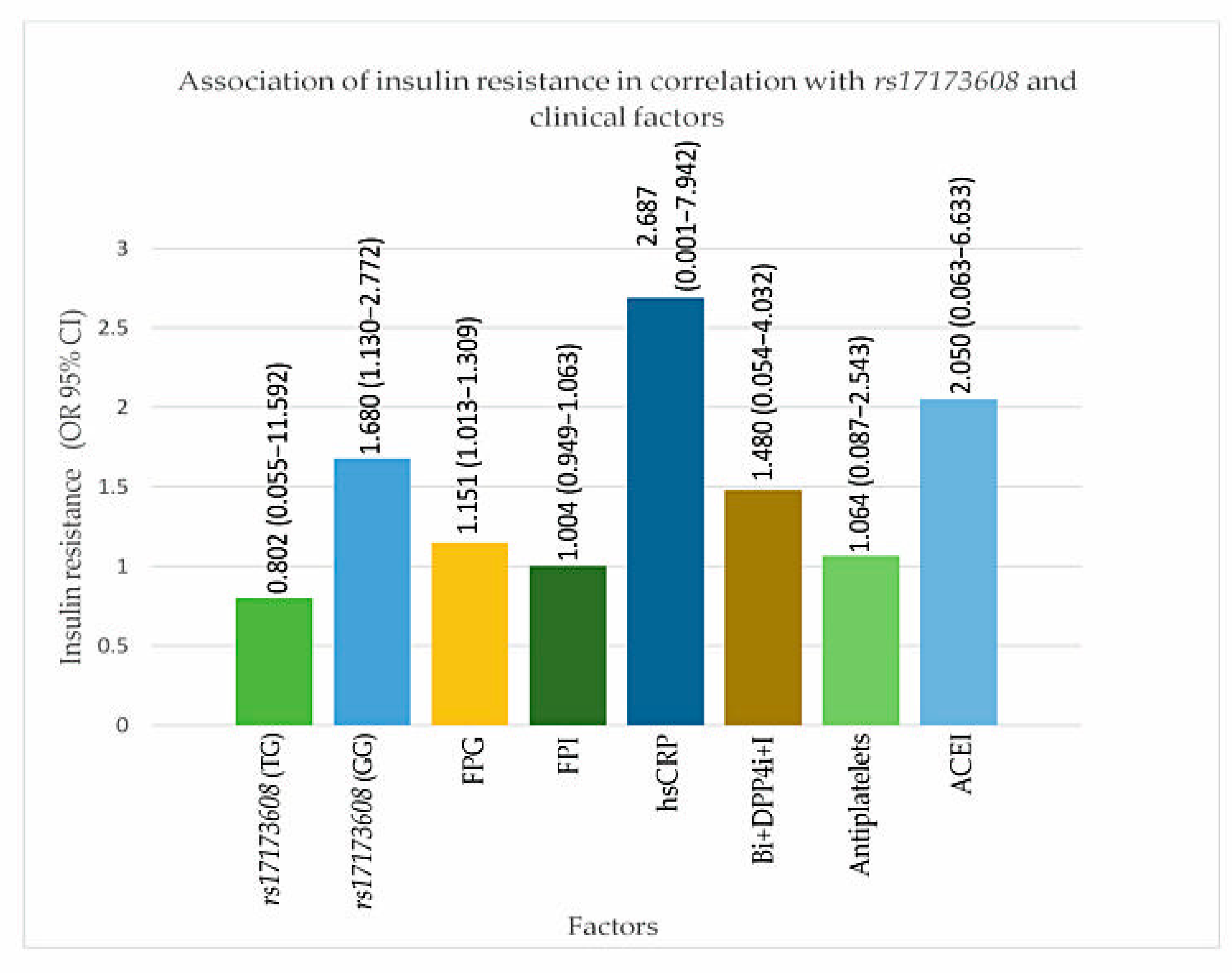 Healthcare 09 00623 g003