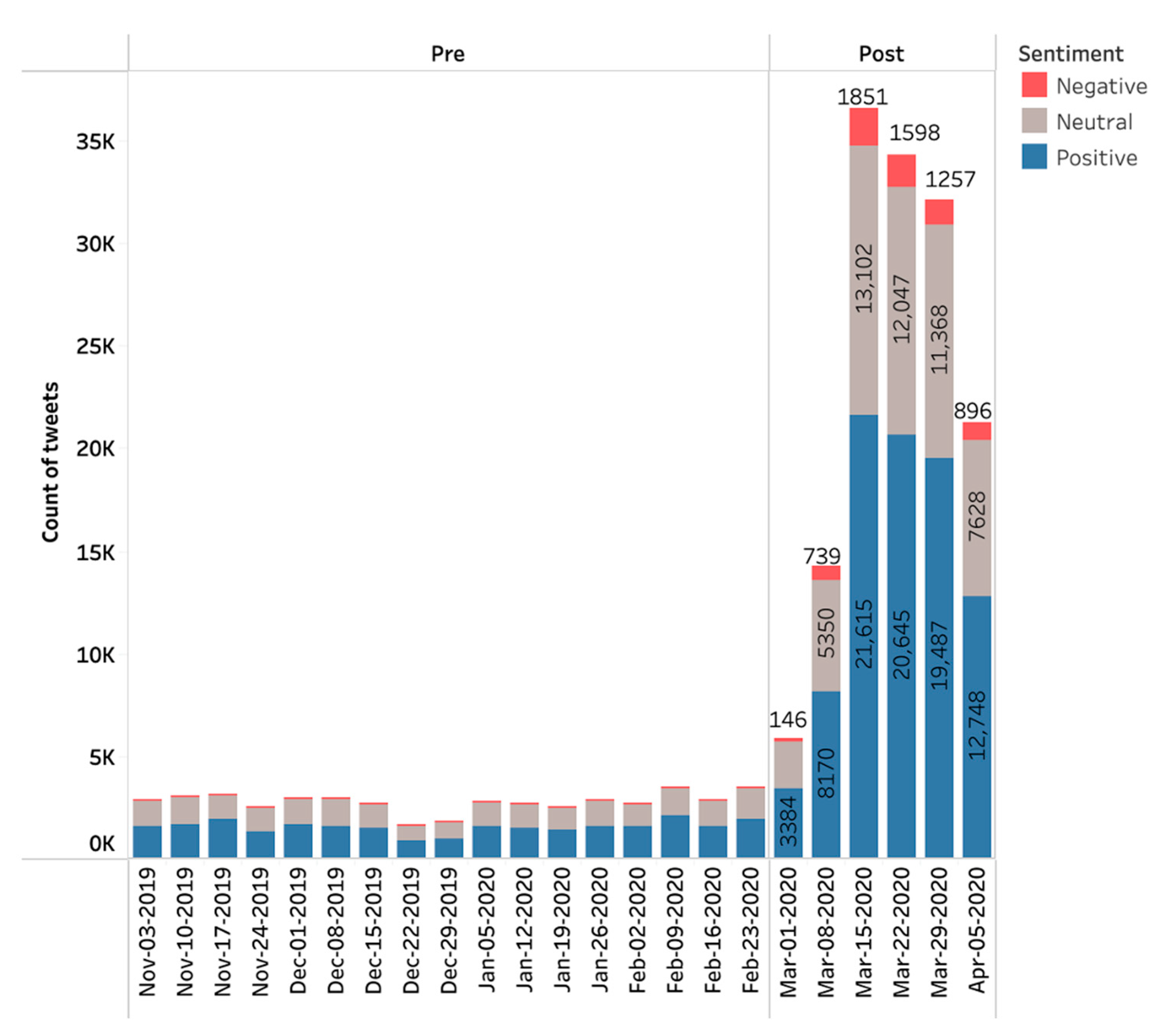 Healthcare 09 00634 g001