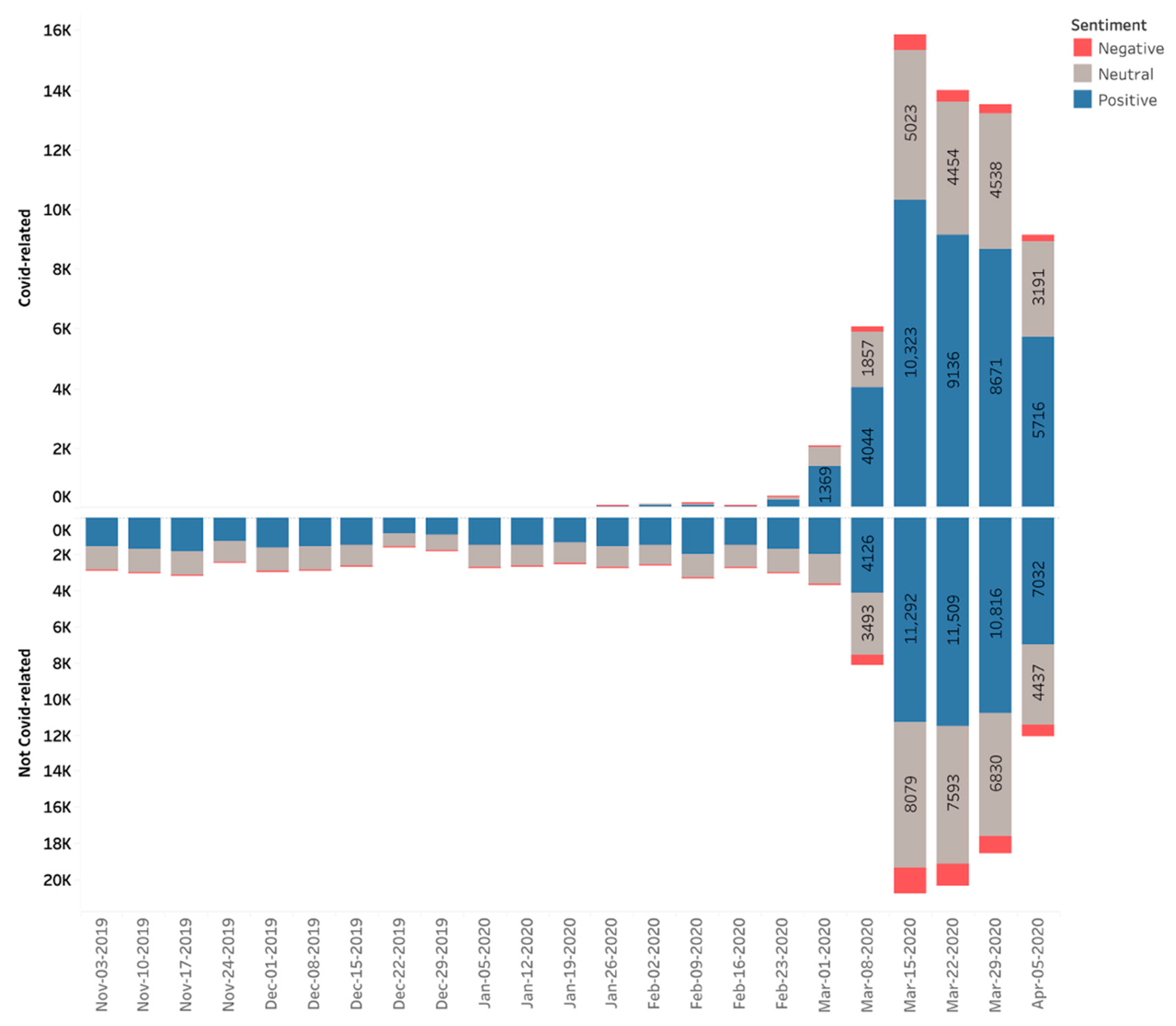 Healthcare 09 00634 g002