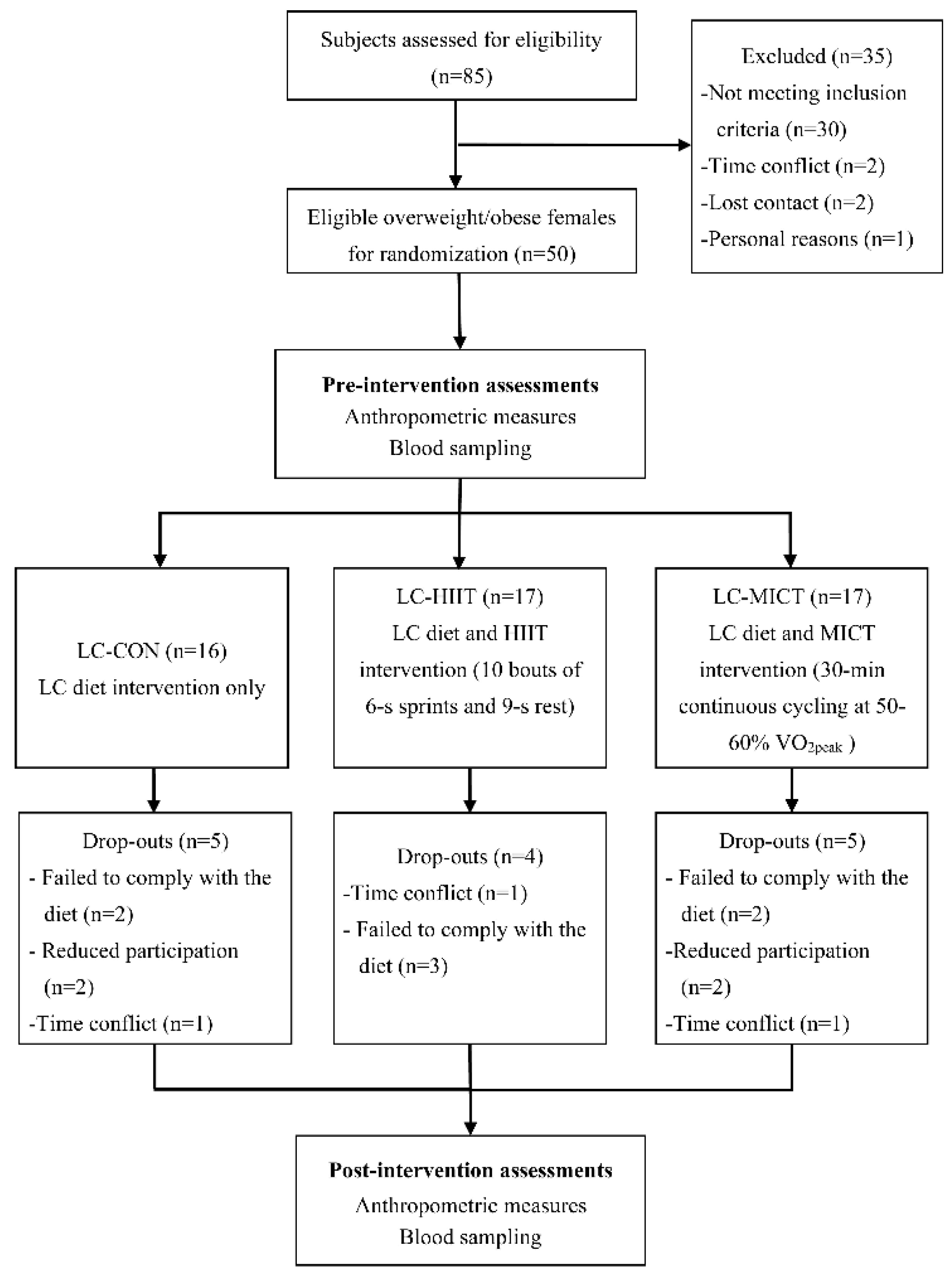 Healthcare 09 00637 g001