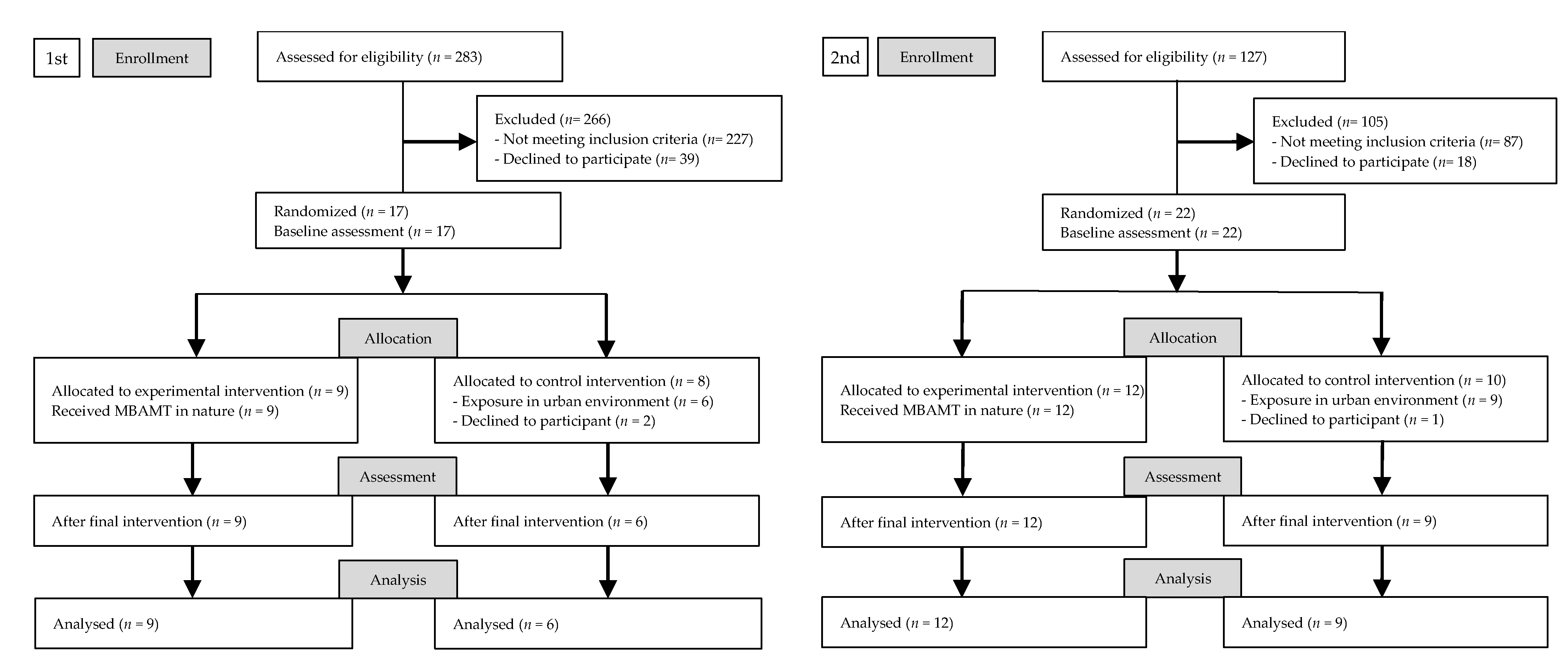 Healthcare 09 00642 g002 Healthcare 09 00642 g002