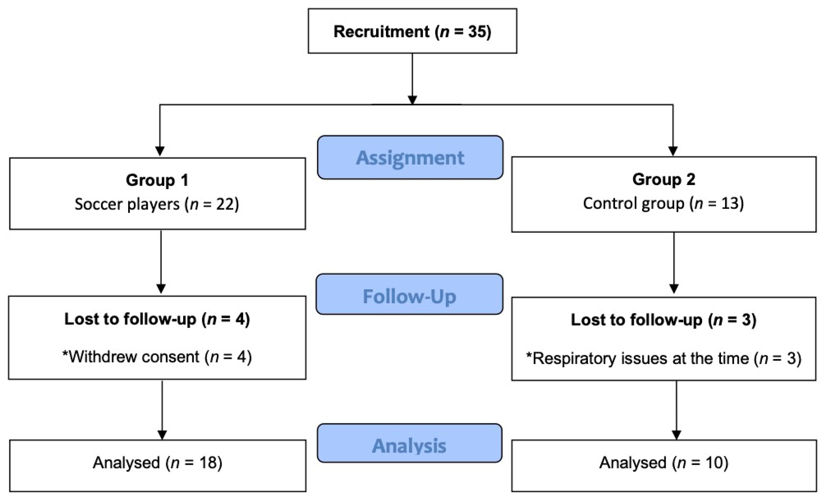 Healthcare 09 00644 g002