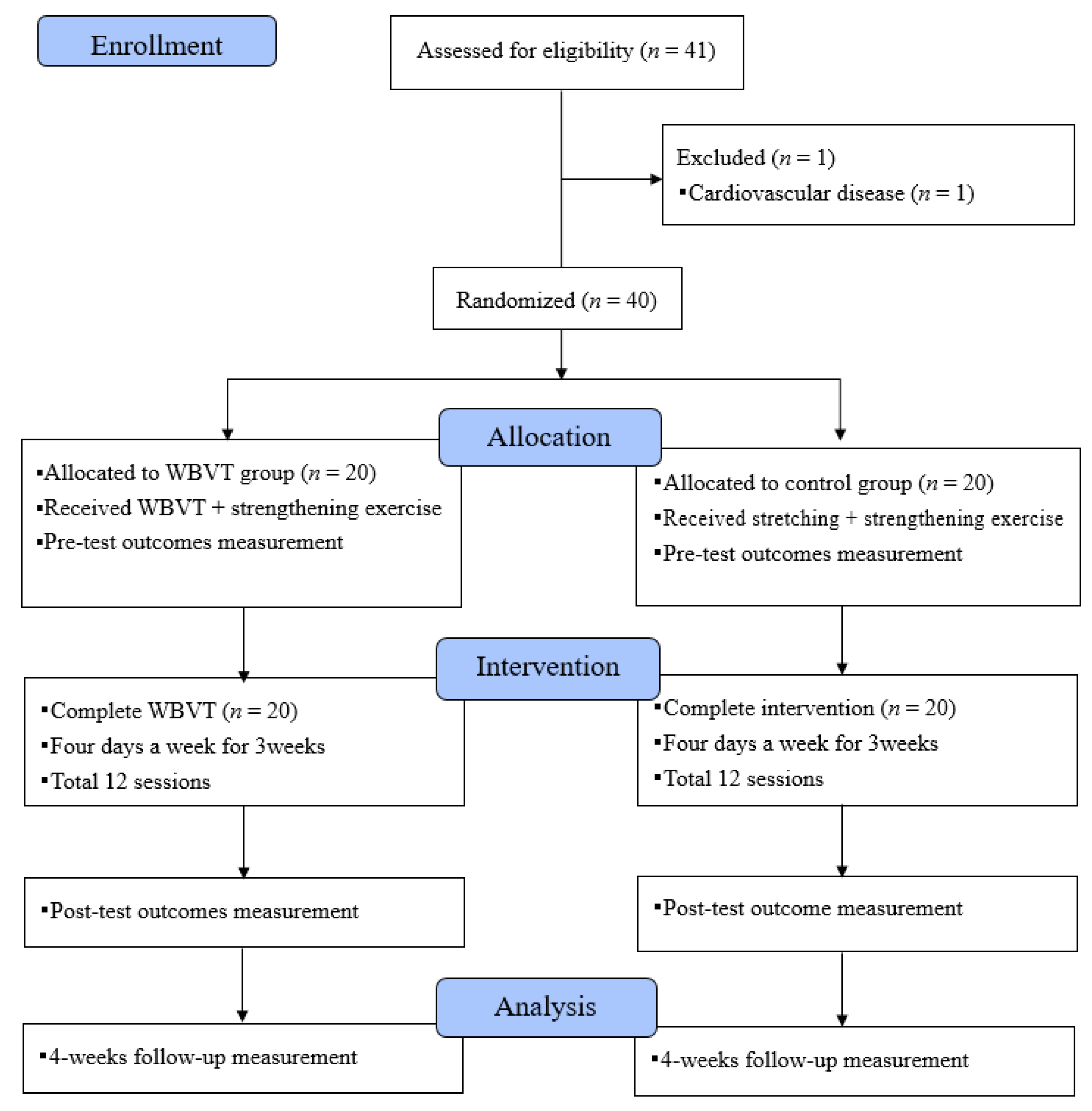 Healthcare 09 00652 g002 Healthcare 09 00652 g002