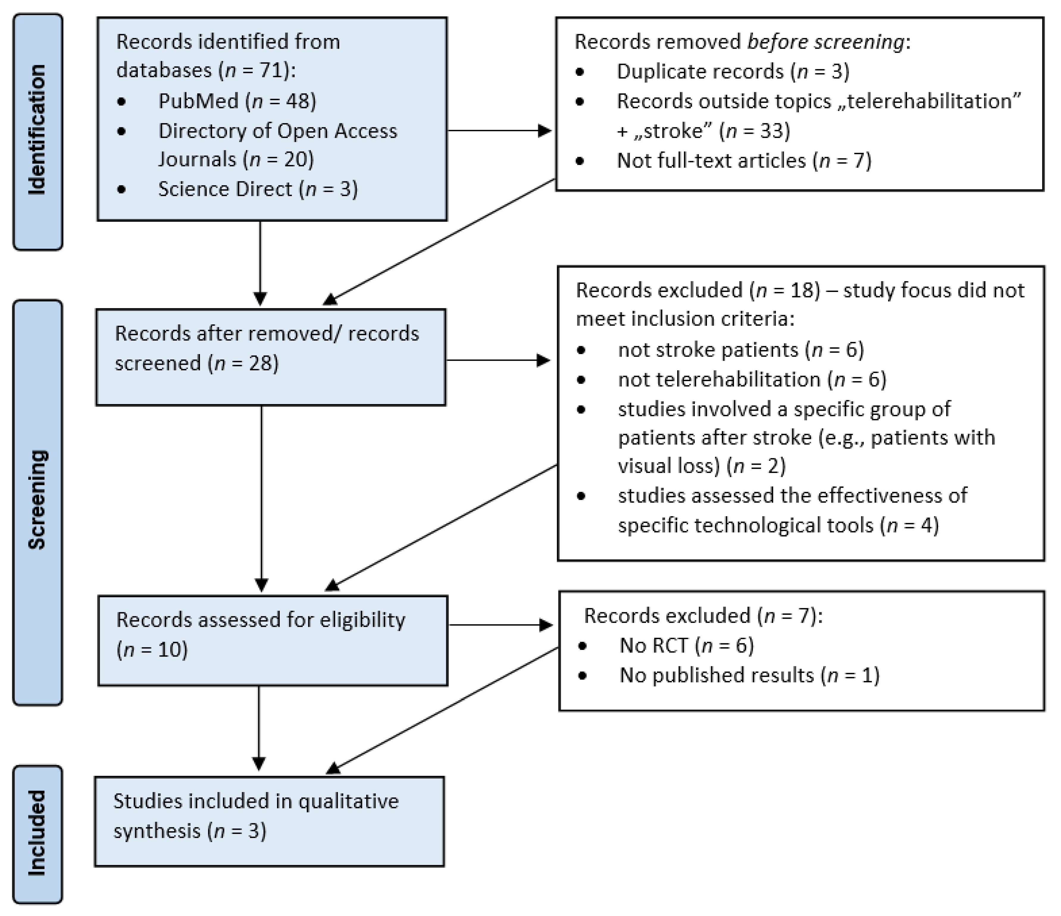 Healthcare 09 00654 g001 Healthcare 09 00654 g001