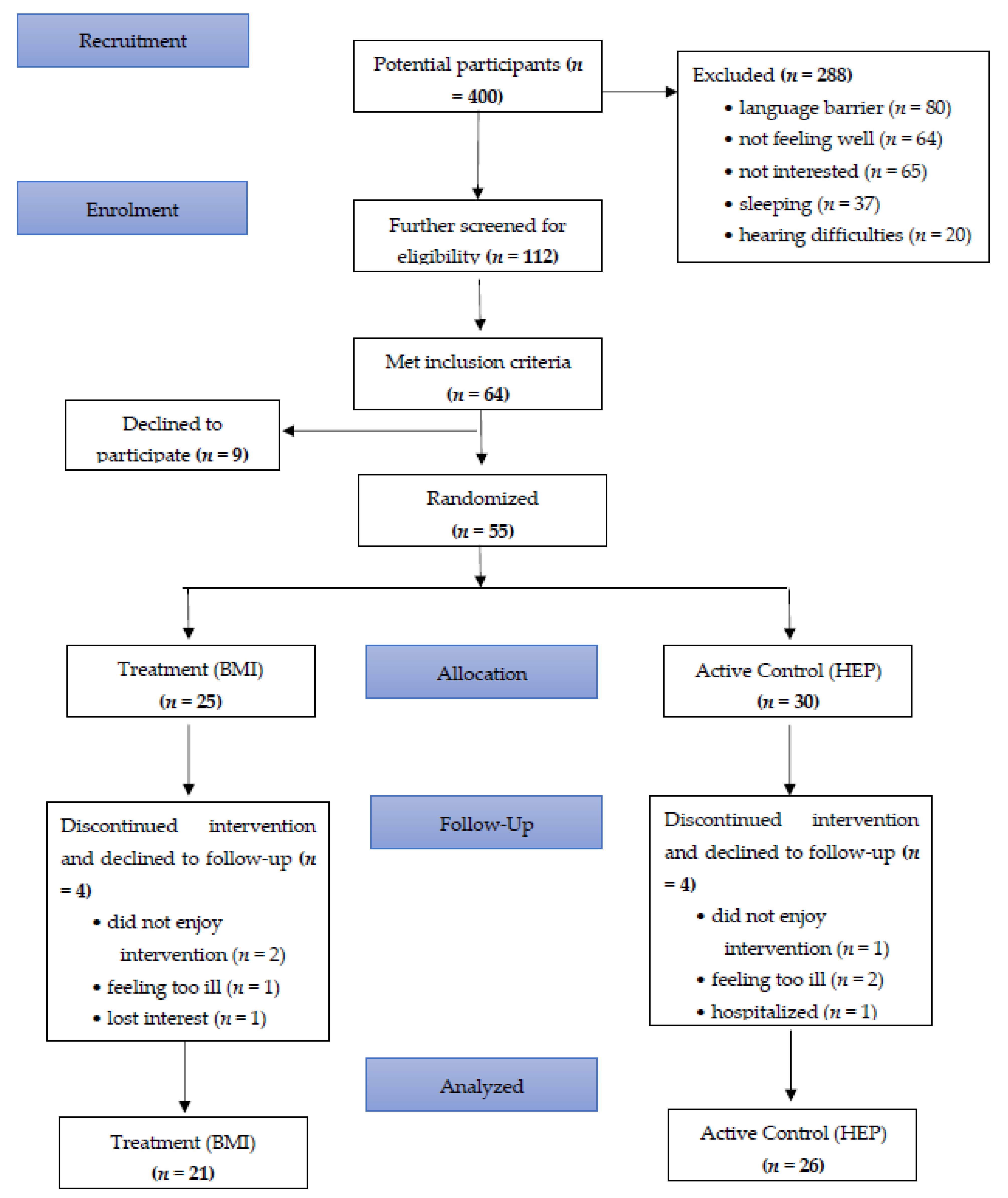 Healthcare 09 00659 g001 Healthcare 09 00659 g001