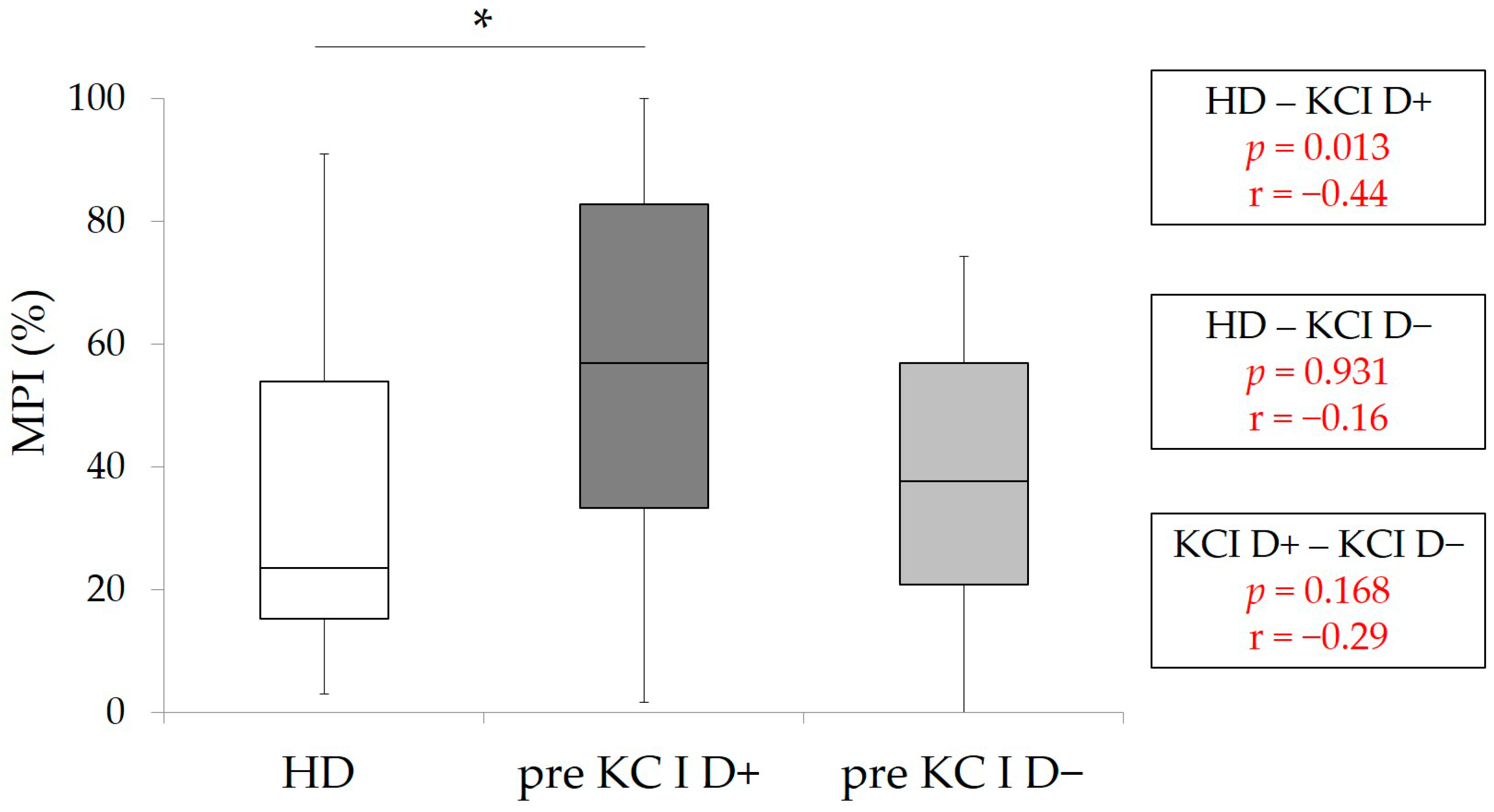 Healthcare 09 00660 g001 Healthcare 09 00660 g001