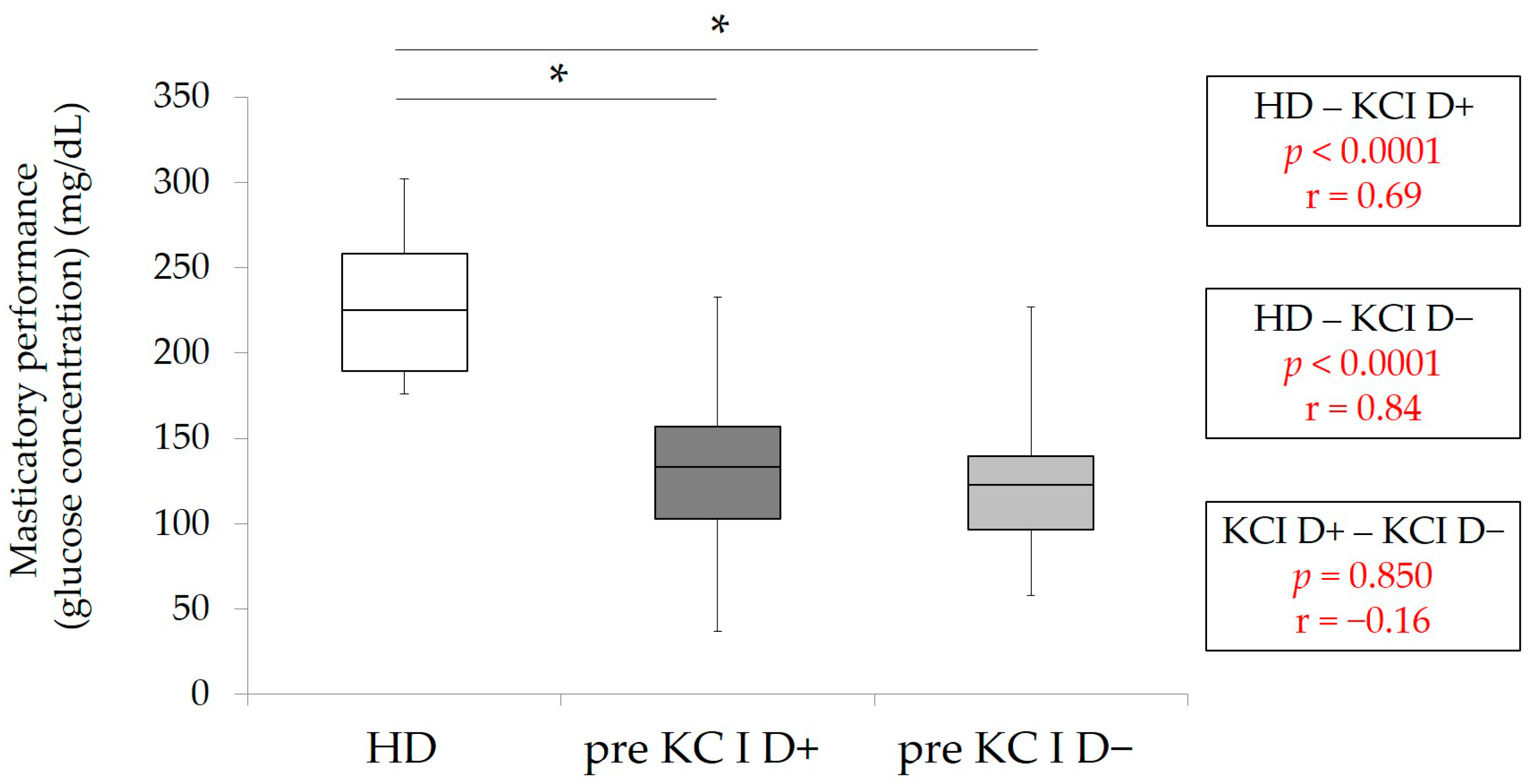 Healthcare 09 00660 g002 Healthcare 09 00660 g002