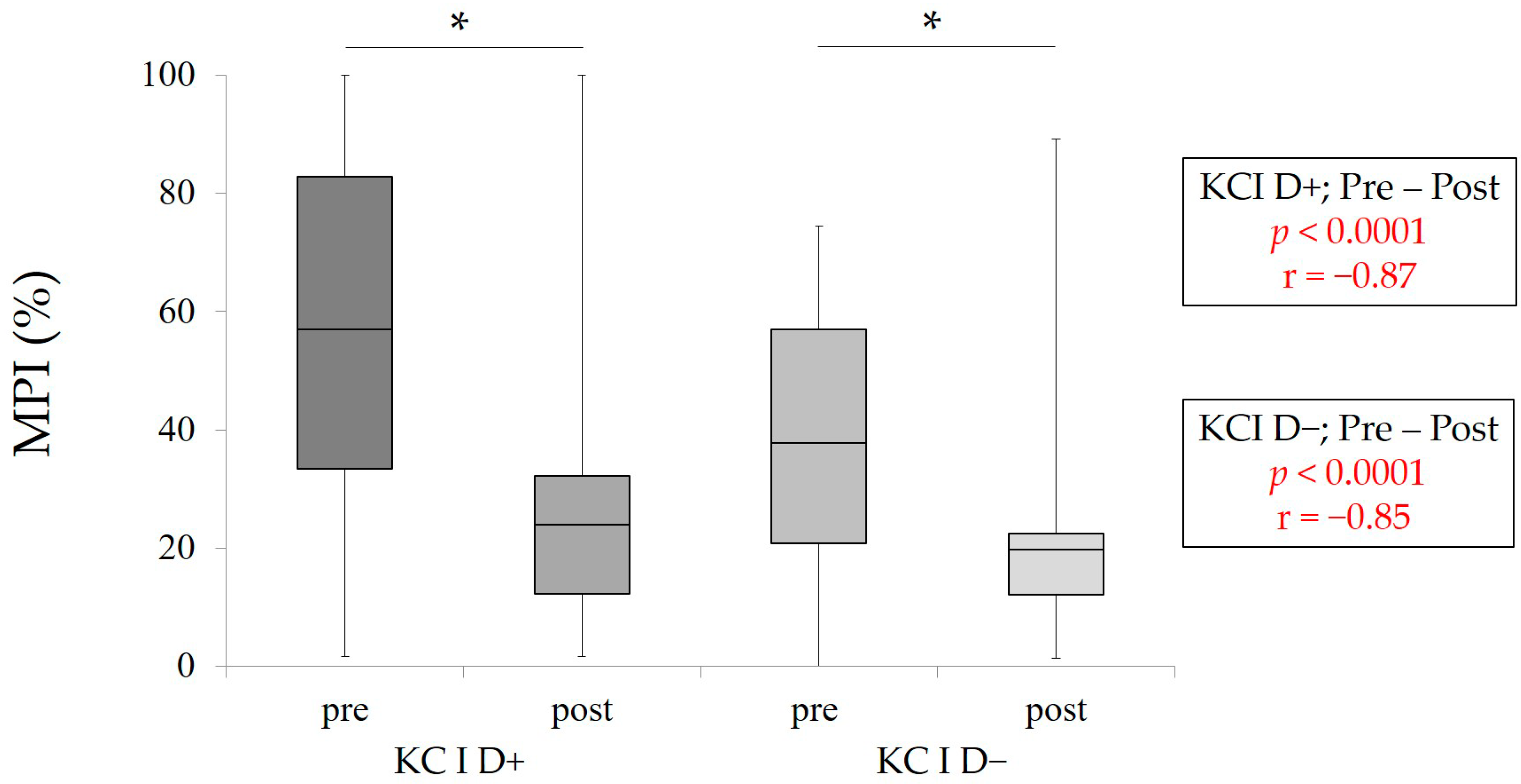 Healthcare 09 00660 g003 Healthcare 09 00660 g003