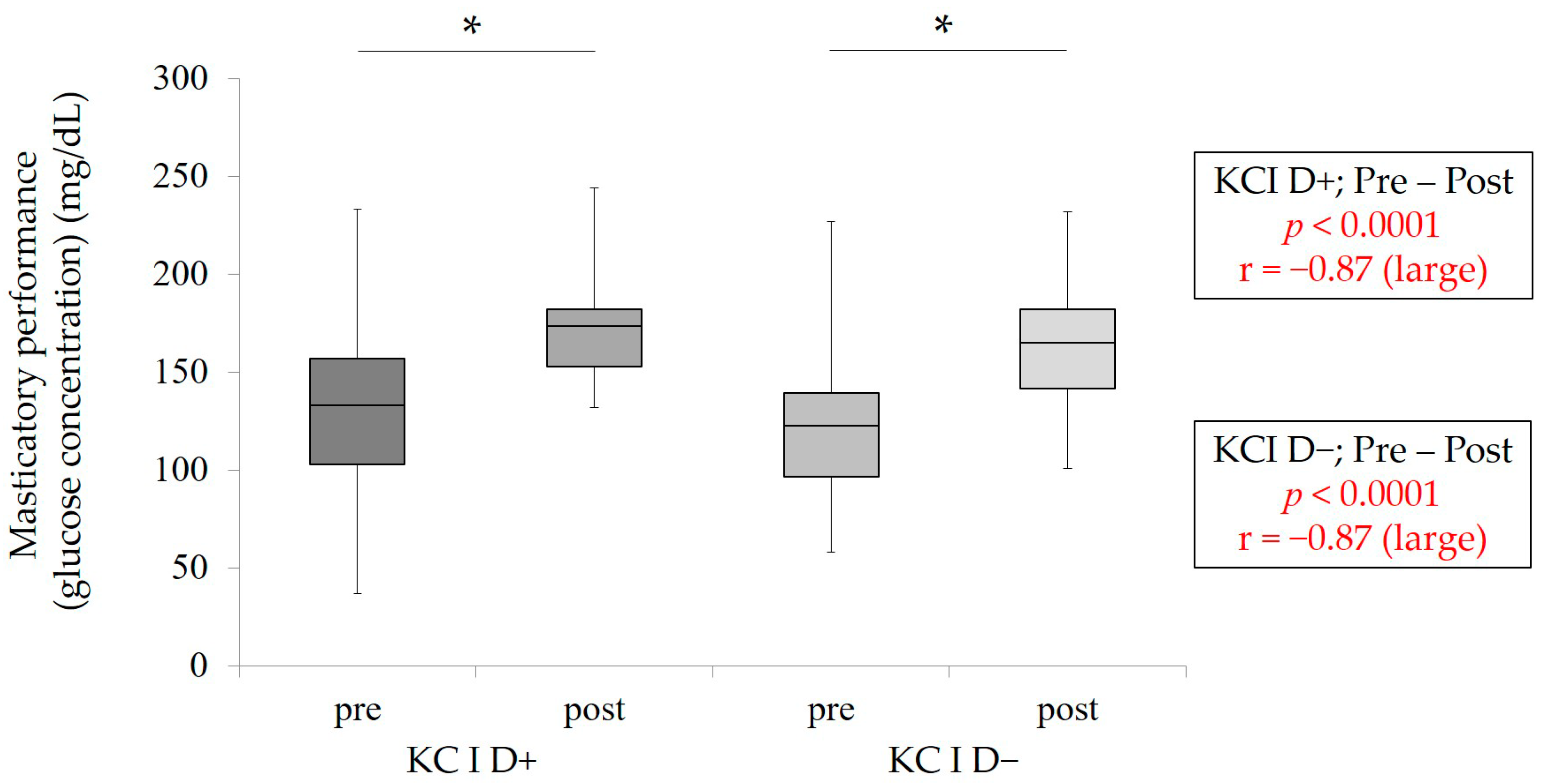 Healthcare 09 00660 g004 Healthcare 09 00660 g004