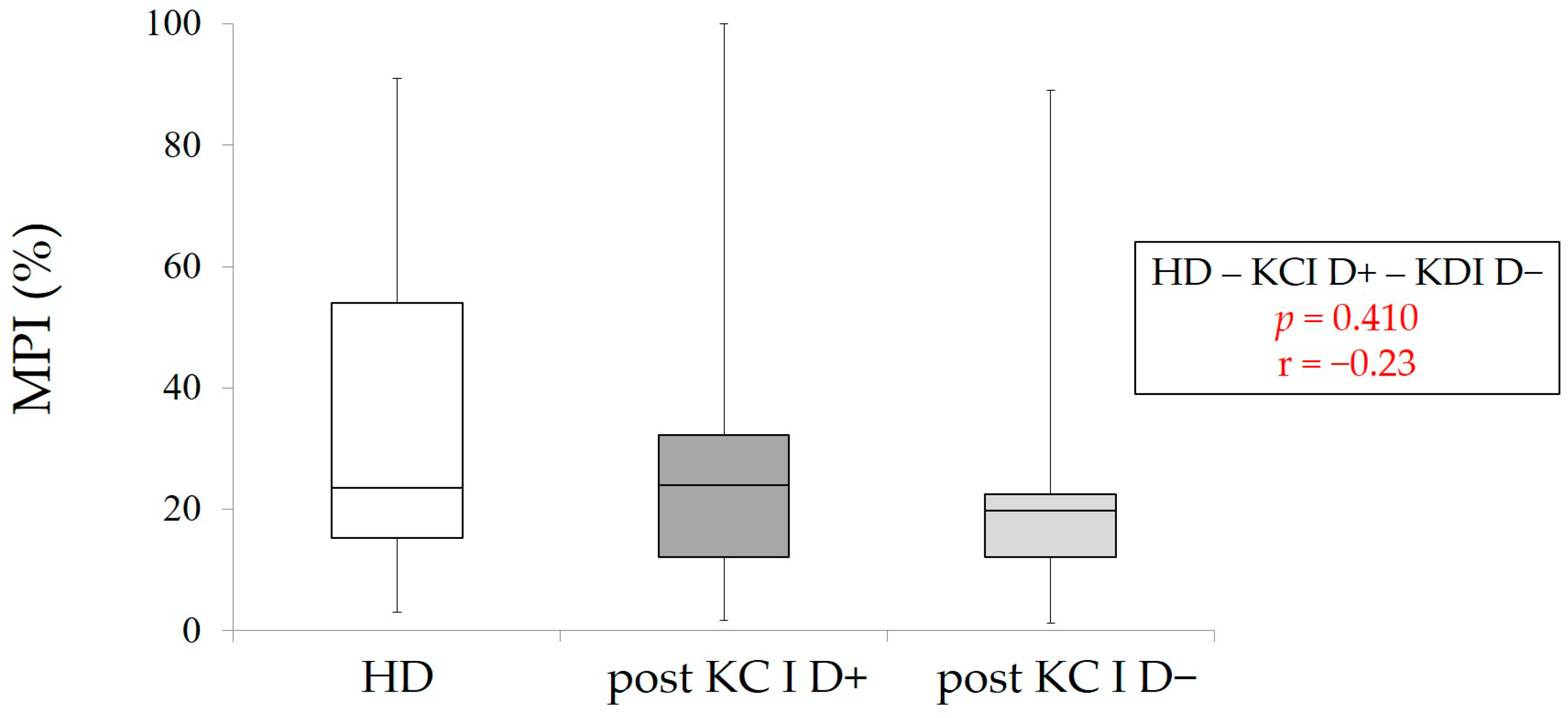 Healthcare 09 00660 g005 Healthcare 09 00660 g005