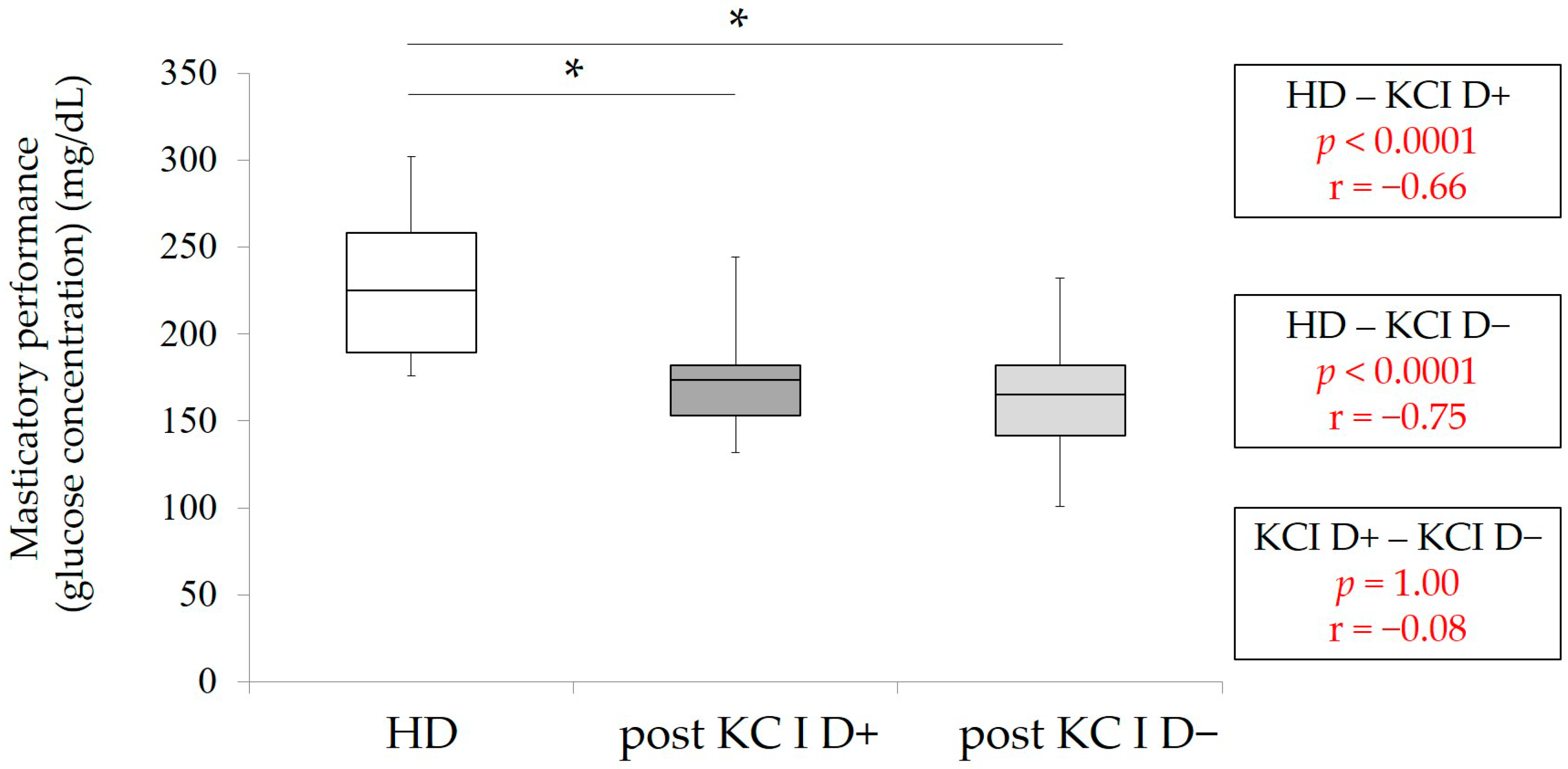 Healthcare 09 00660 g006 Healthcare 09 00660 g006