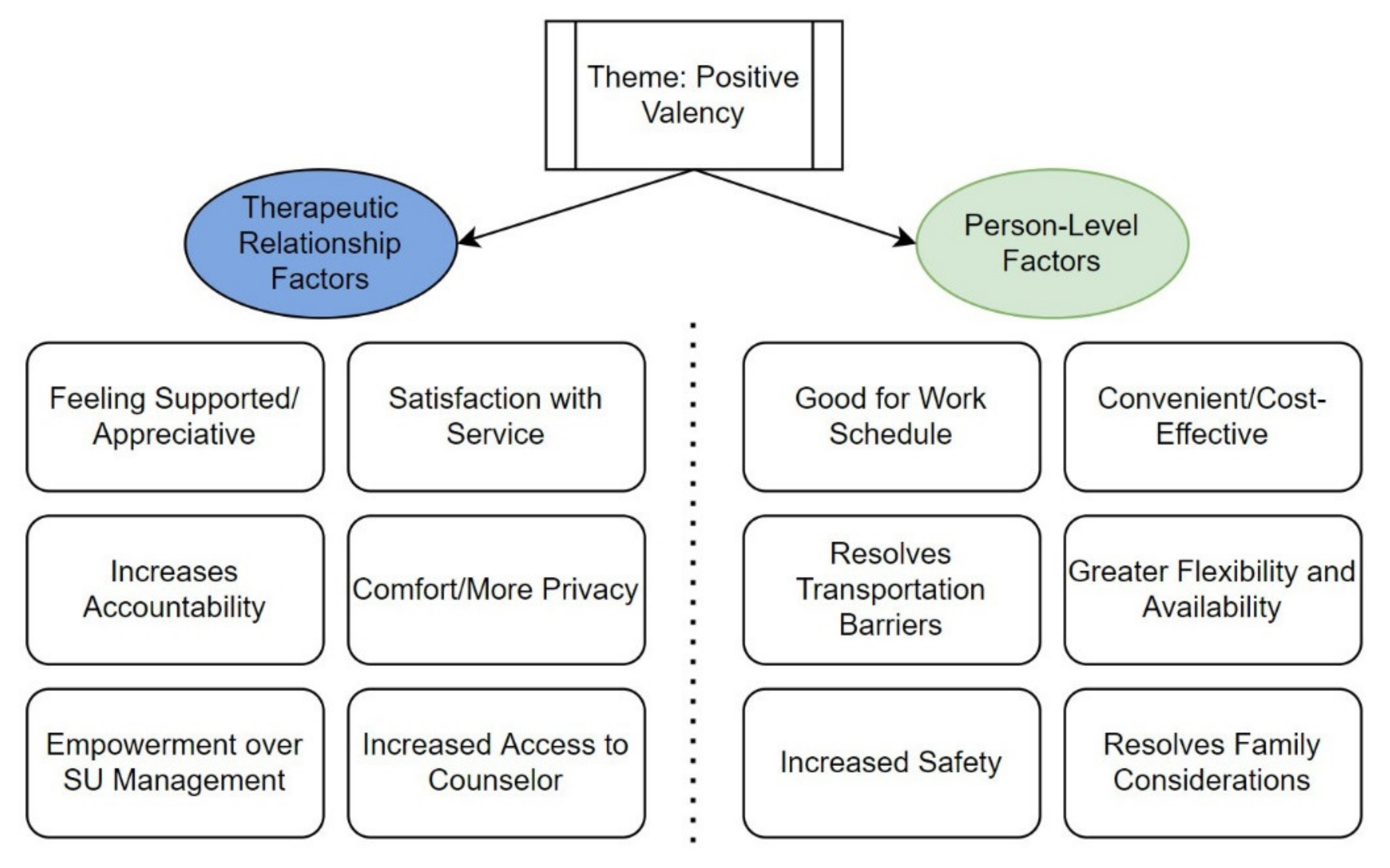 Healthcare 09 00663 g001