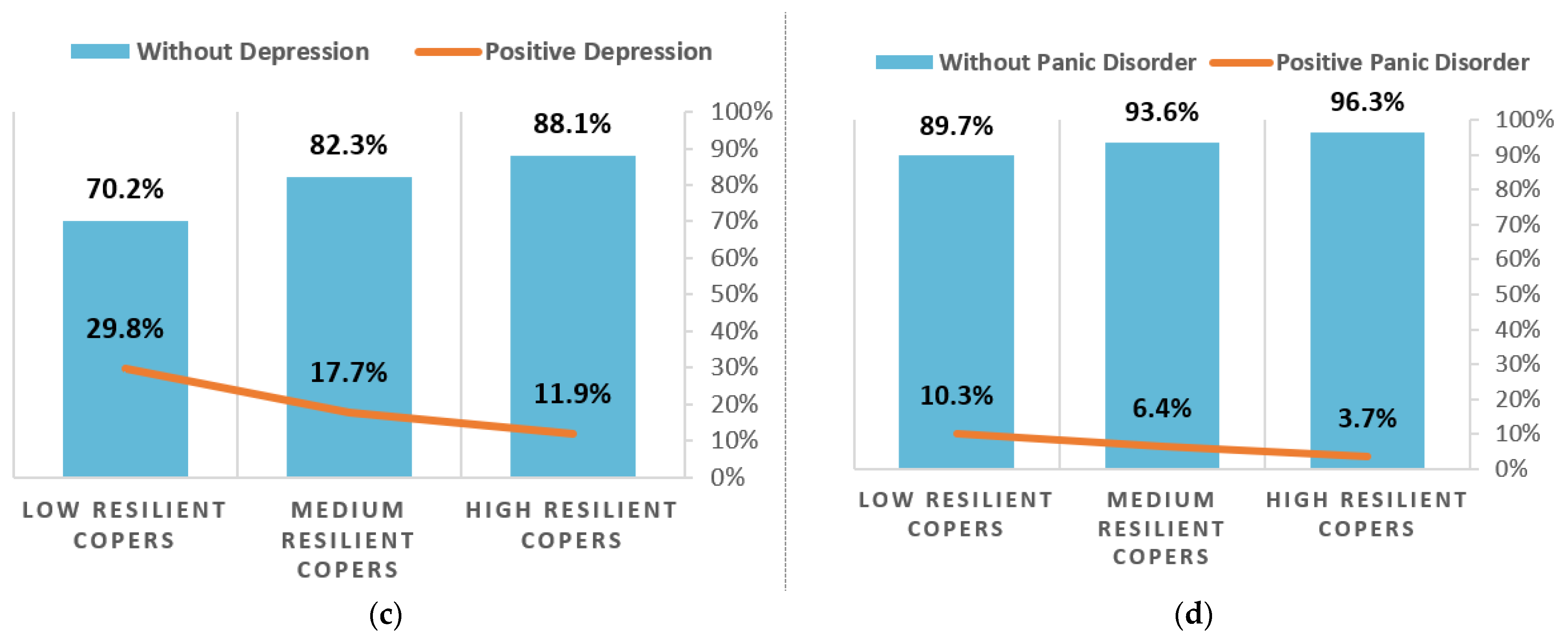Healthcare 09 00664 g003b