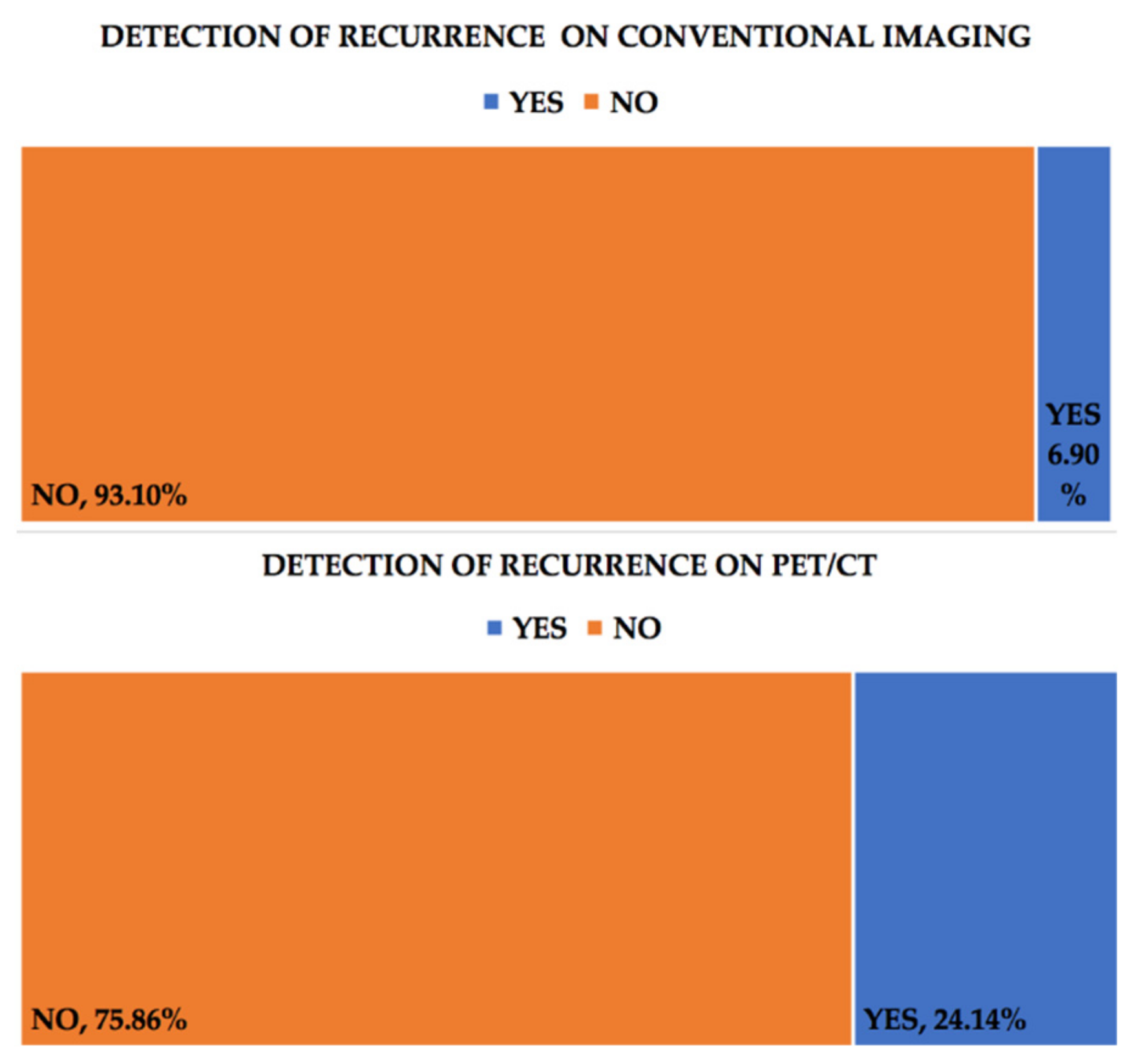 Healthcare 09 00666 g002 Healthcare 09 00666 g002