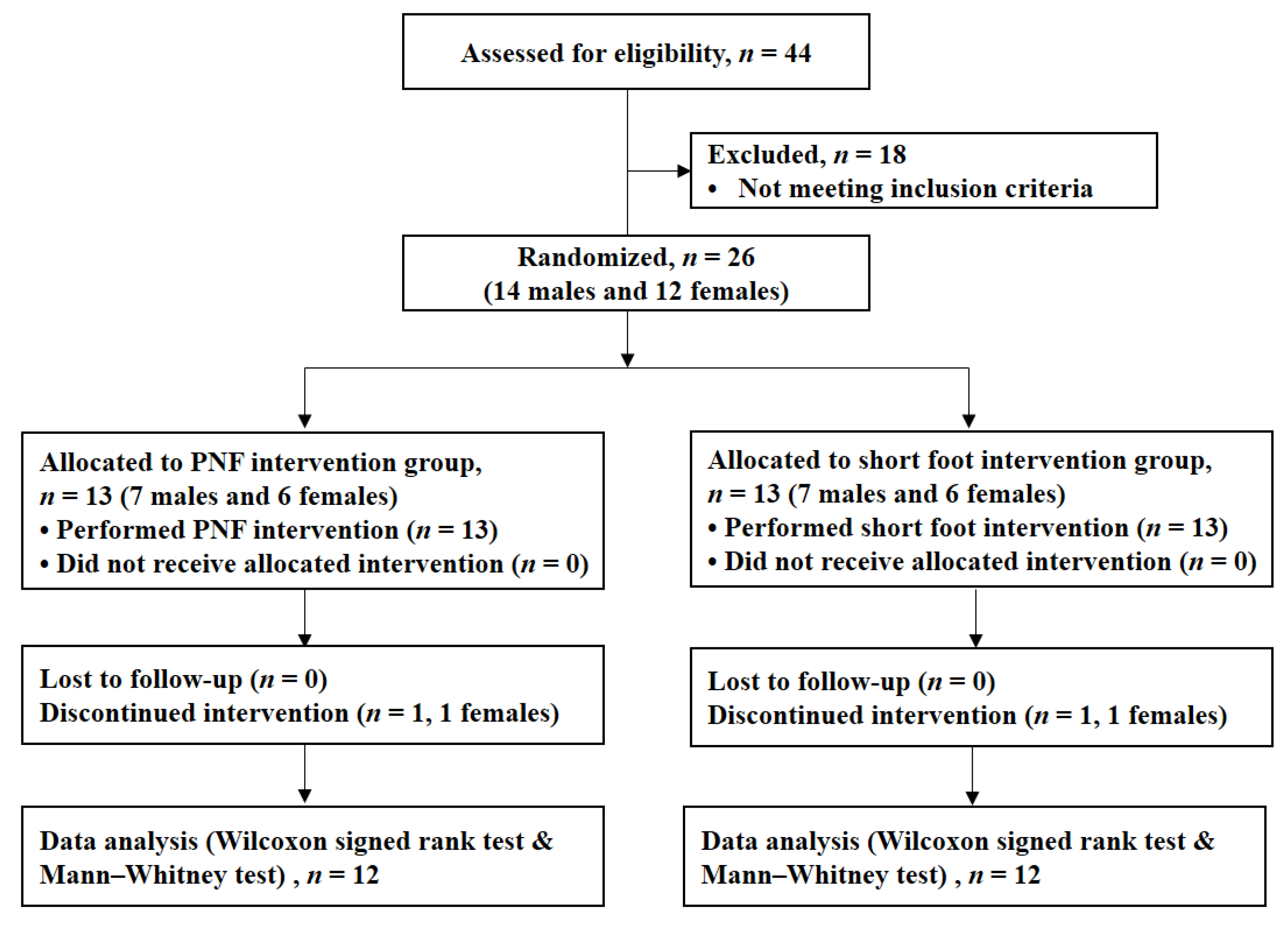 Healthcare 09 00667 g001
