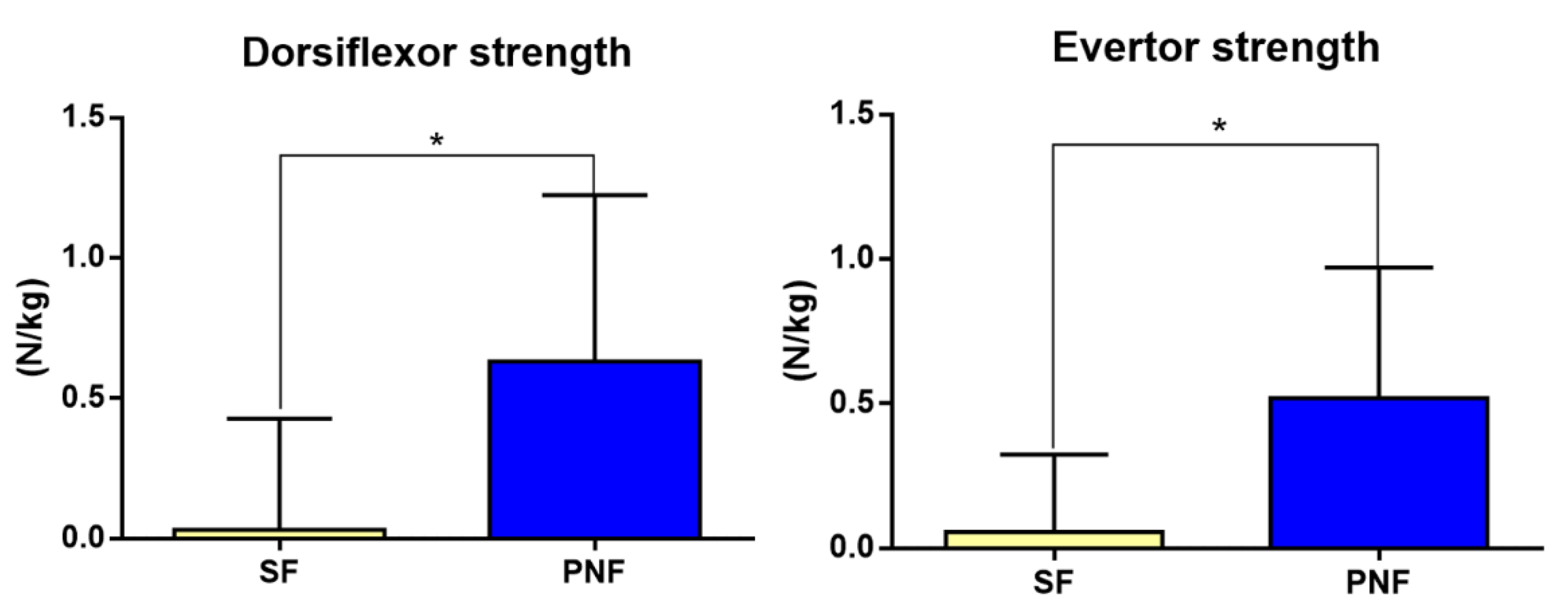 Healthcare 09 00667 g005