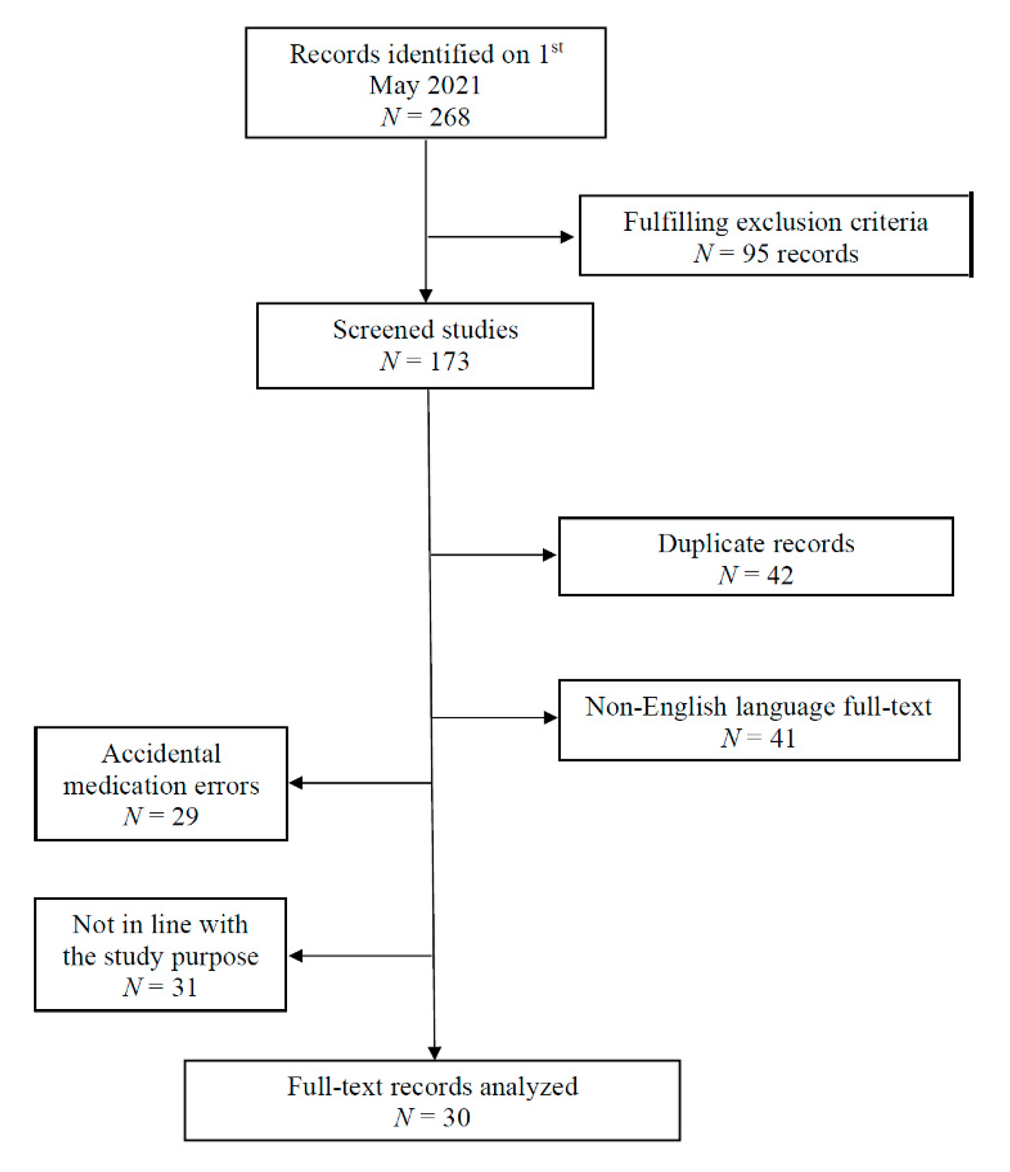 Healthcare 09 00671 g005