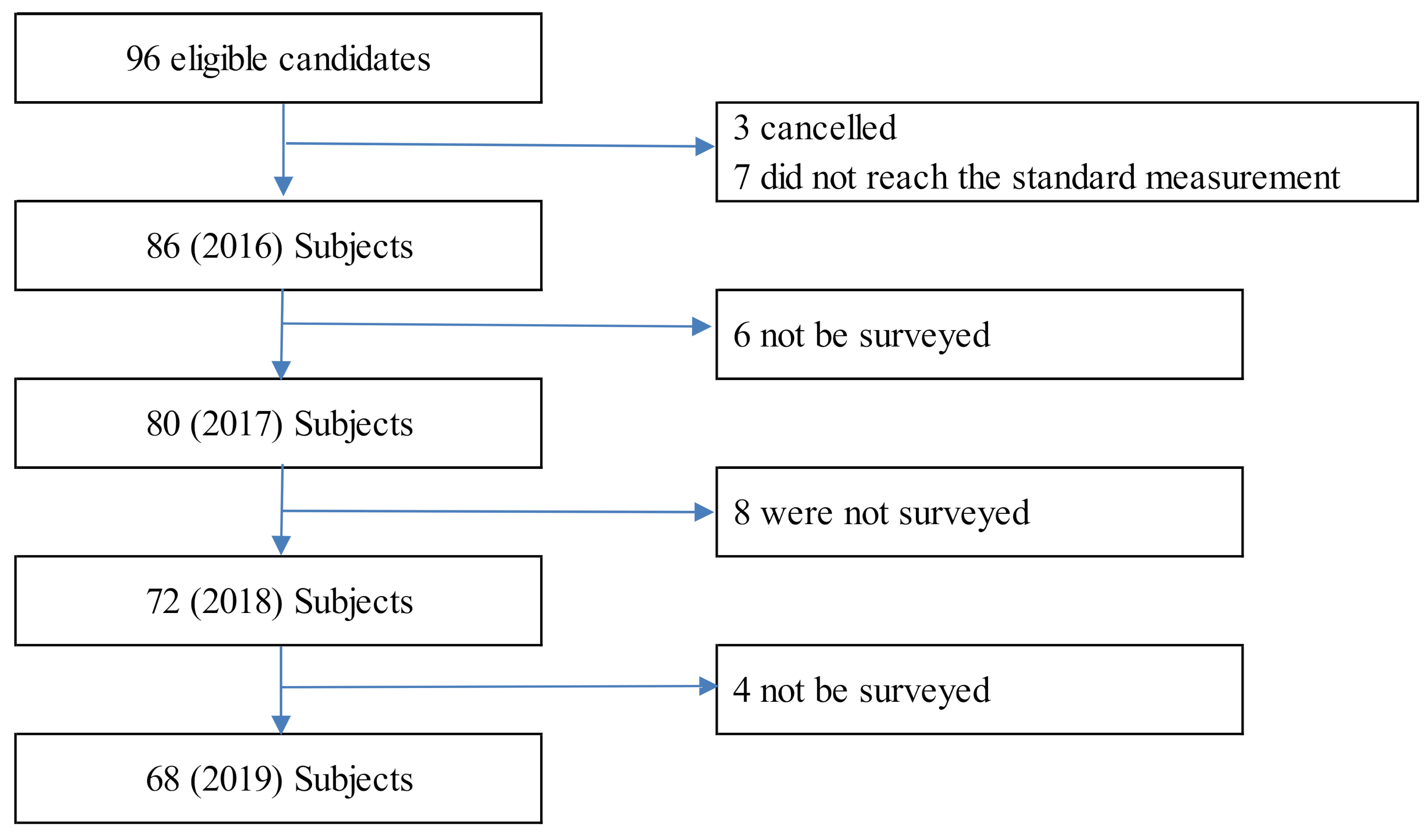 Healthcare 09 00676 g001