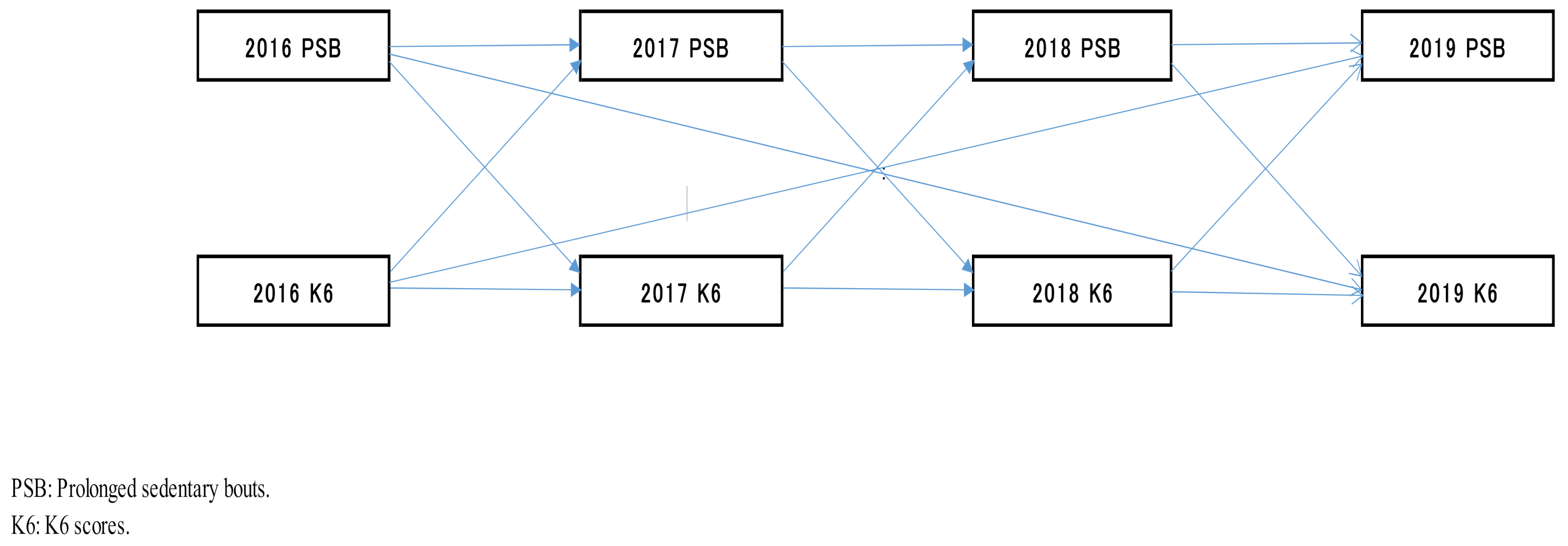 Healthcare 09 00676 g002
