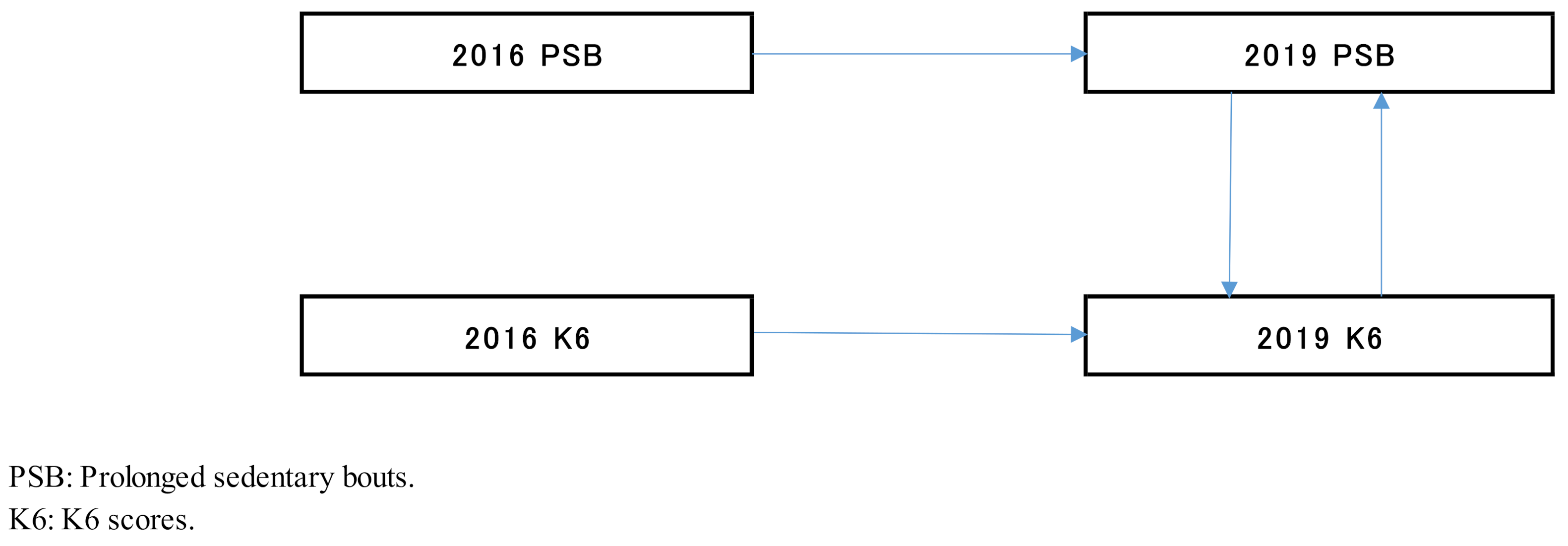 Healthcare 09 00676 g003