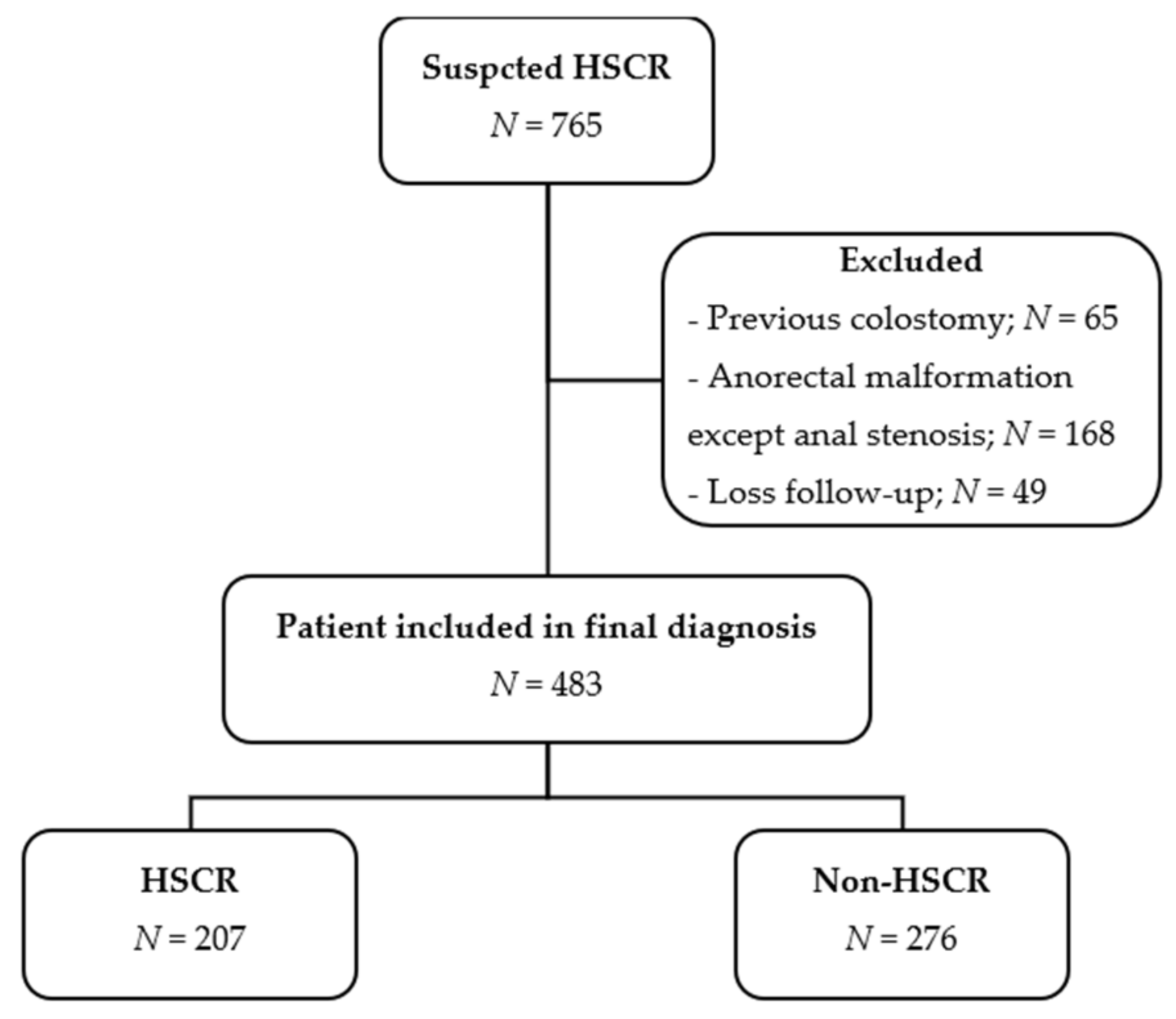 Healthcare 09 00678 g001 Healthcare 09 00678 g001