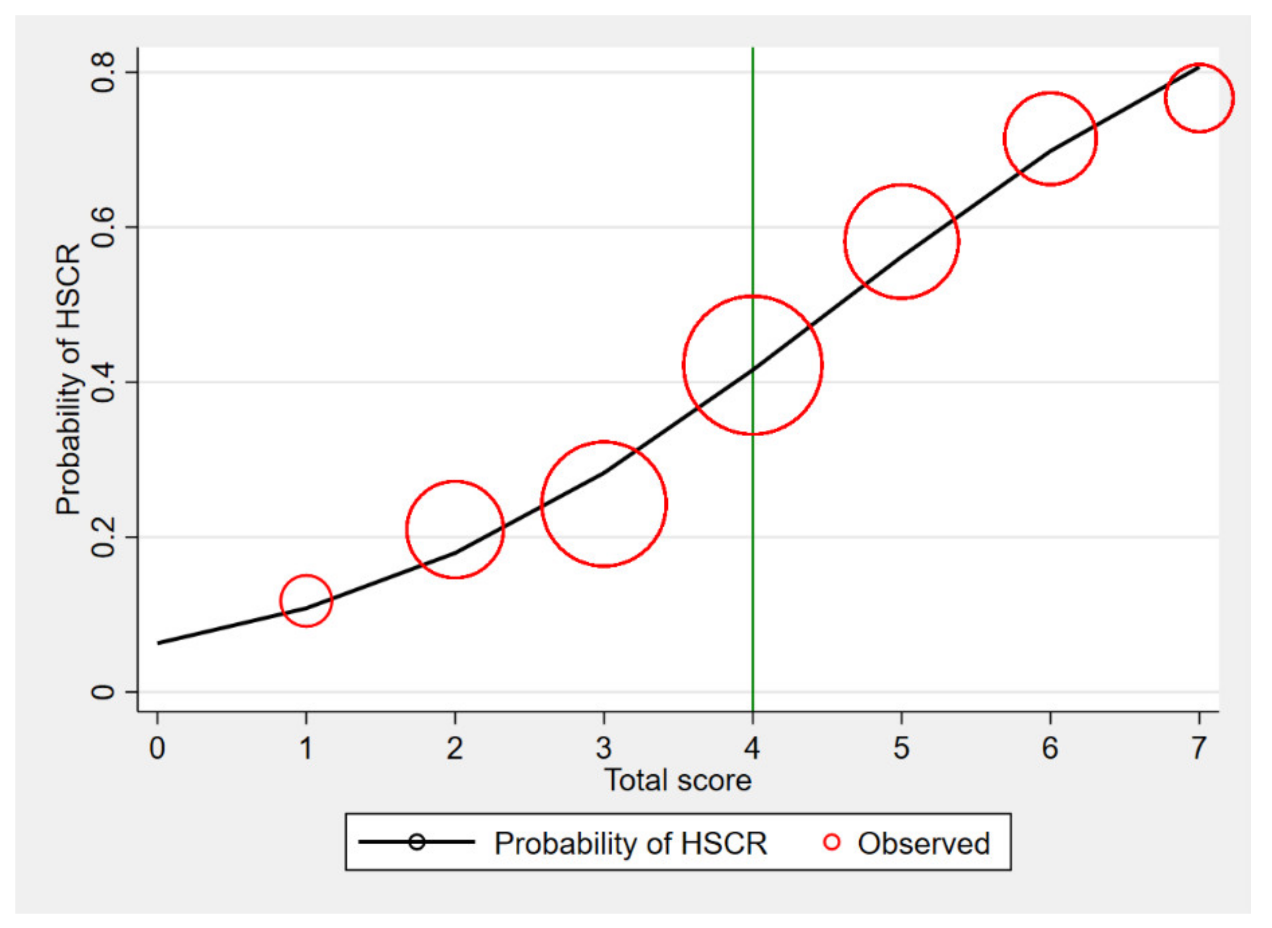 Healthcare 09 00678 g003 Healthcare 09 00678 g003