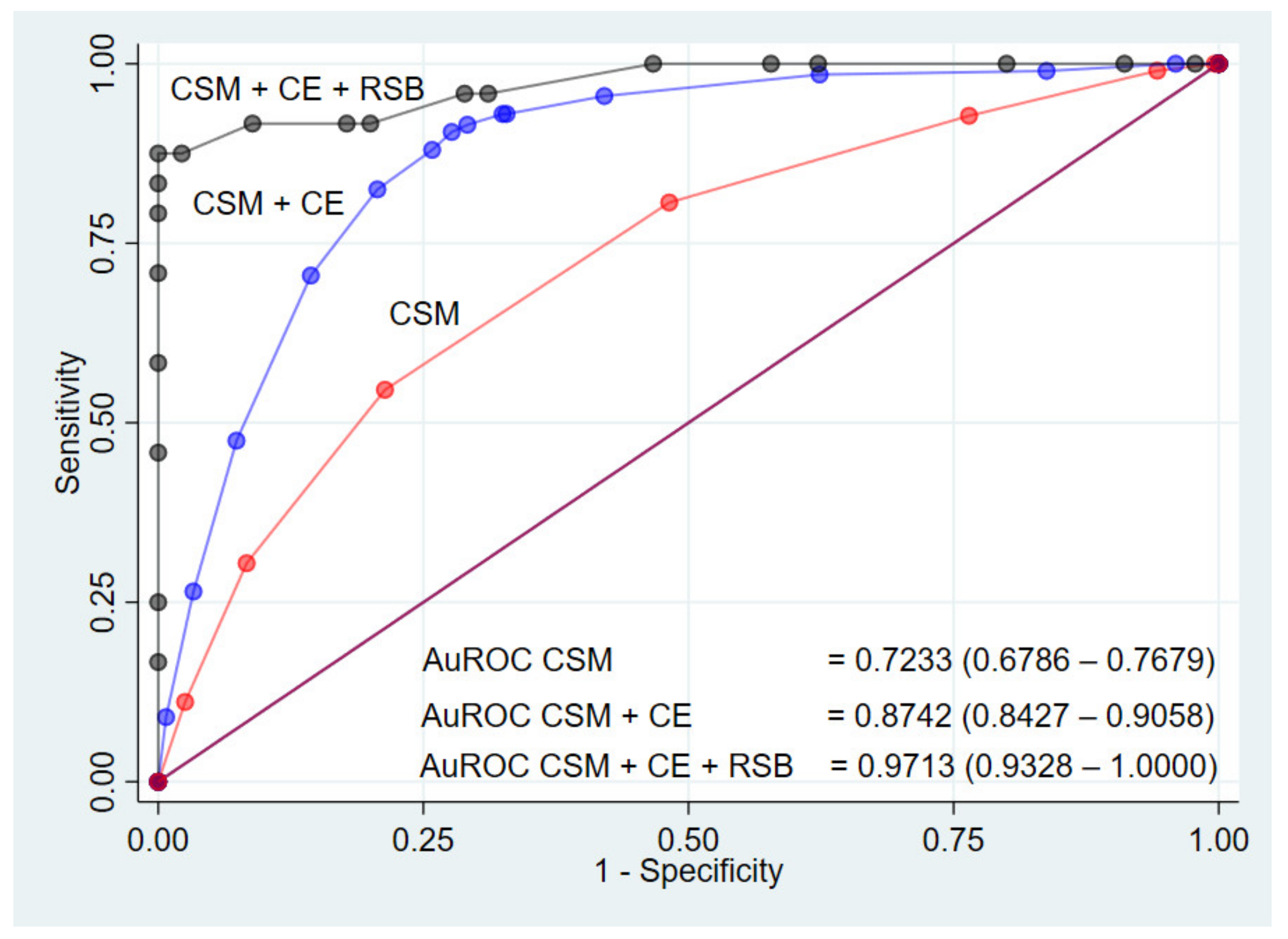 Healthcare 09 00678 g004 Healthcare 09 00678 g004