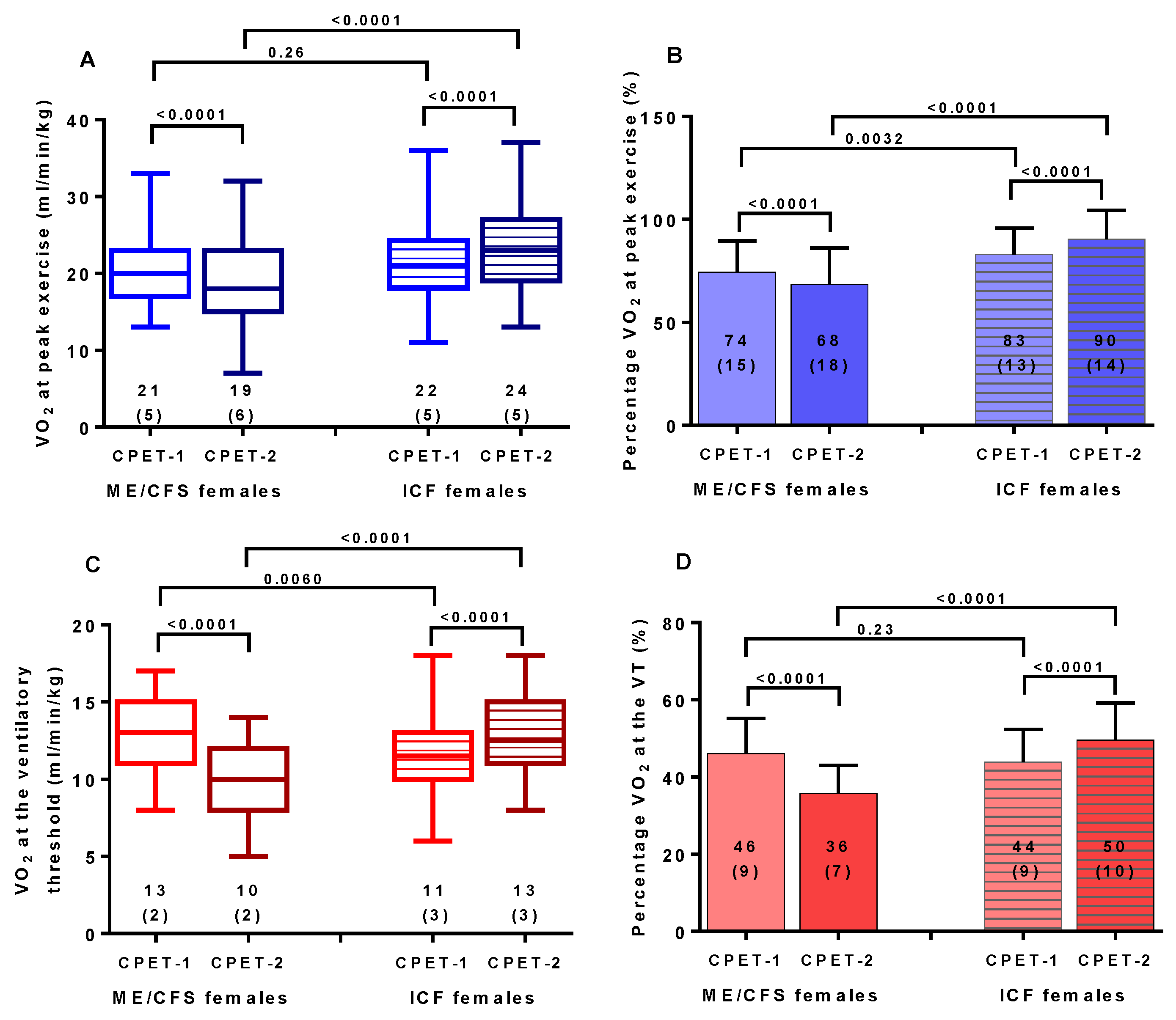 Healthcare 09 00682 g001