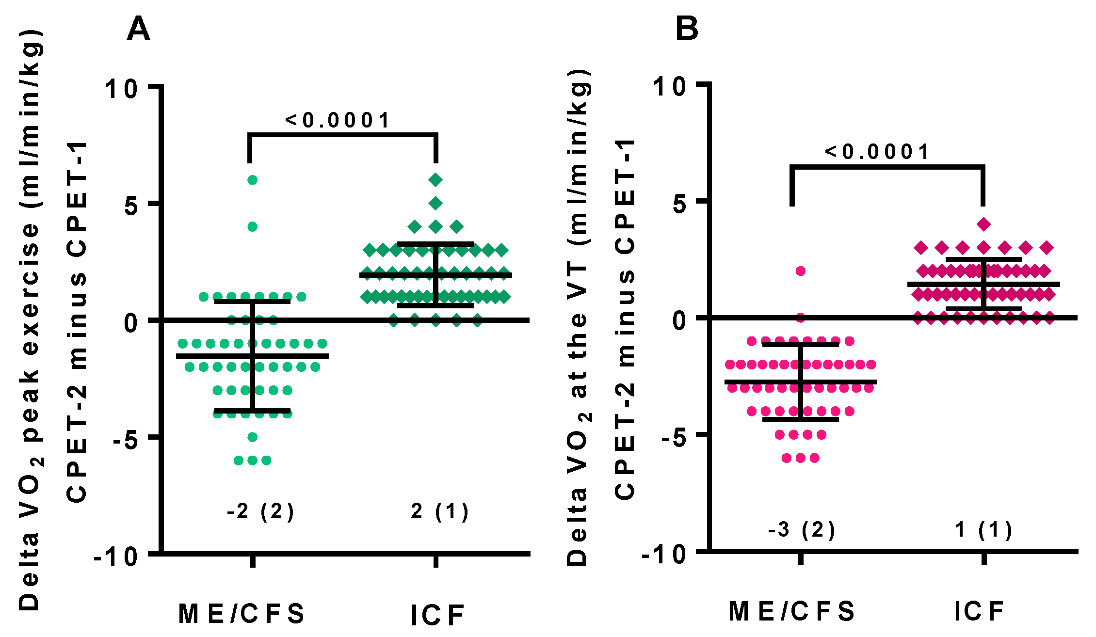 Healthcare 09 00682 g002