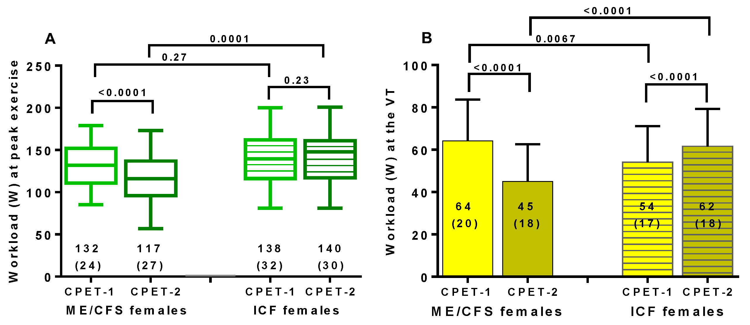 Healthcare 09 00682 g003