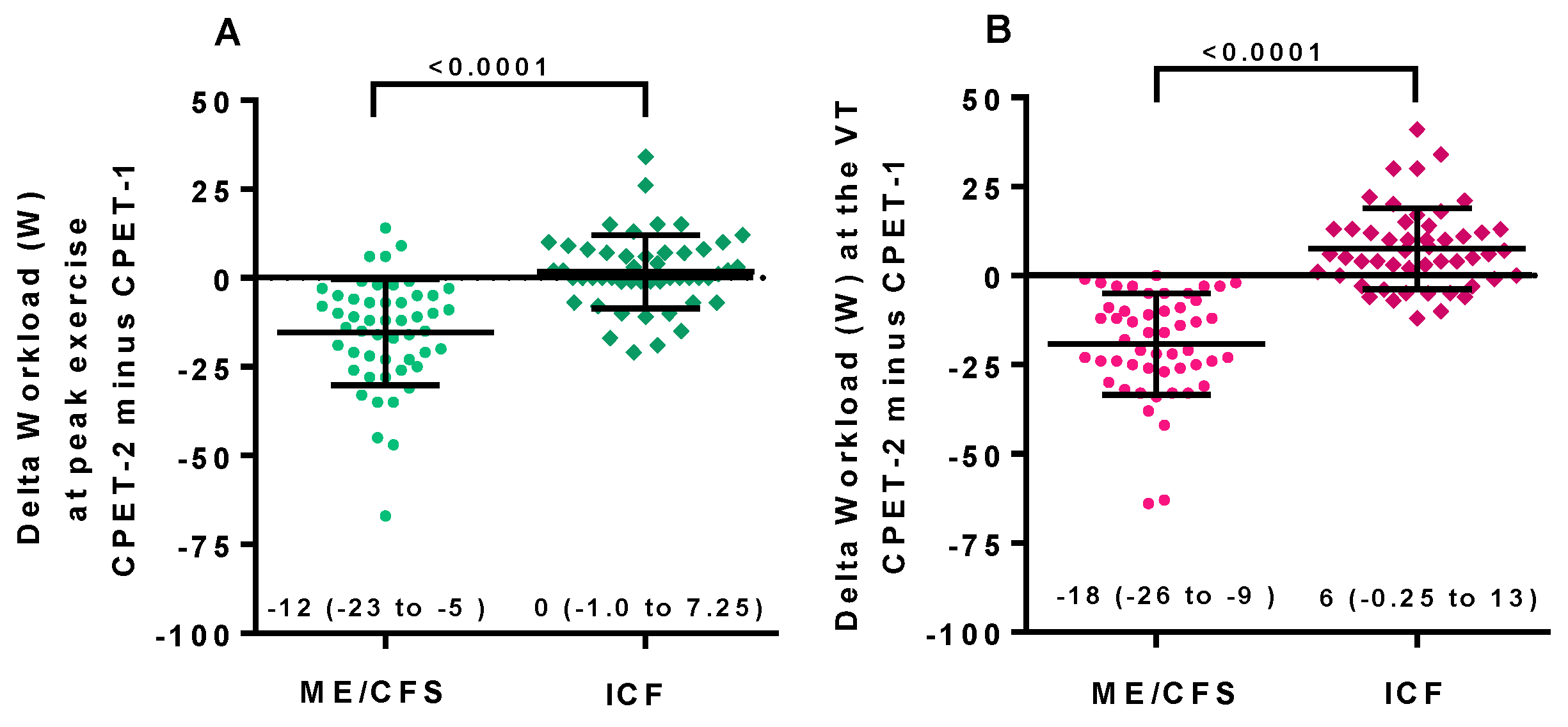 Healthcare 09 00682 g004