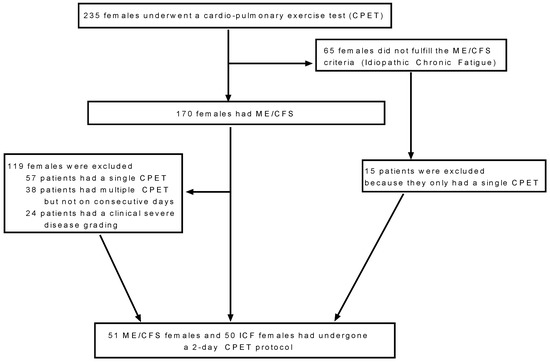 Healthcare 09 00682 g0a1