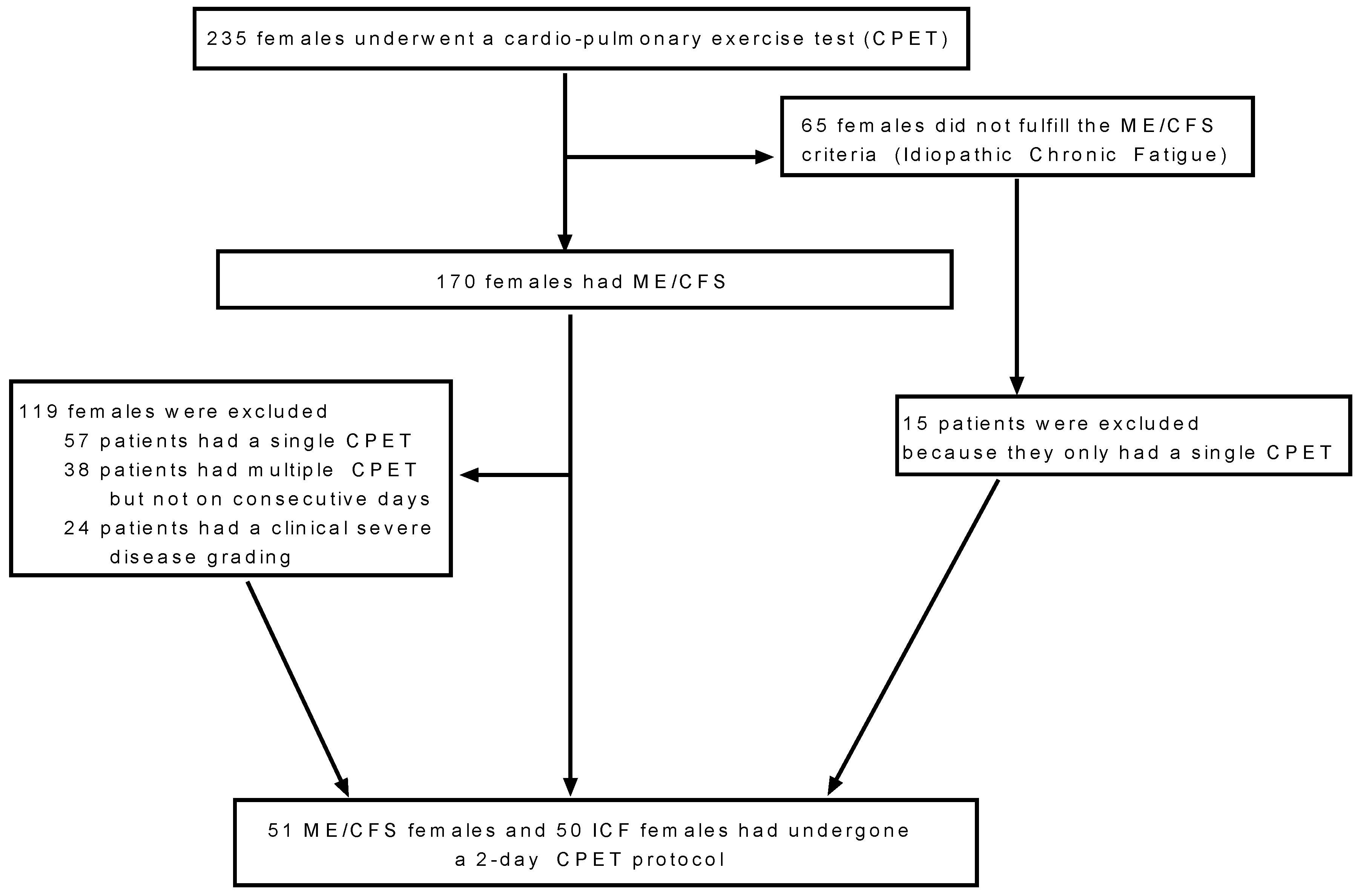 Healthcare 09 00682 g0a1