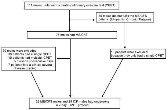 Healthcare 09 00683 g0a1
