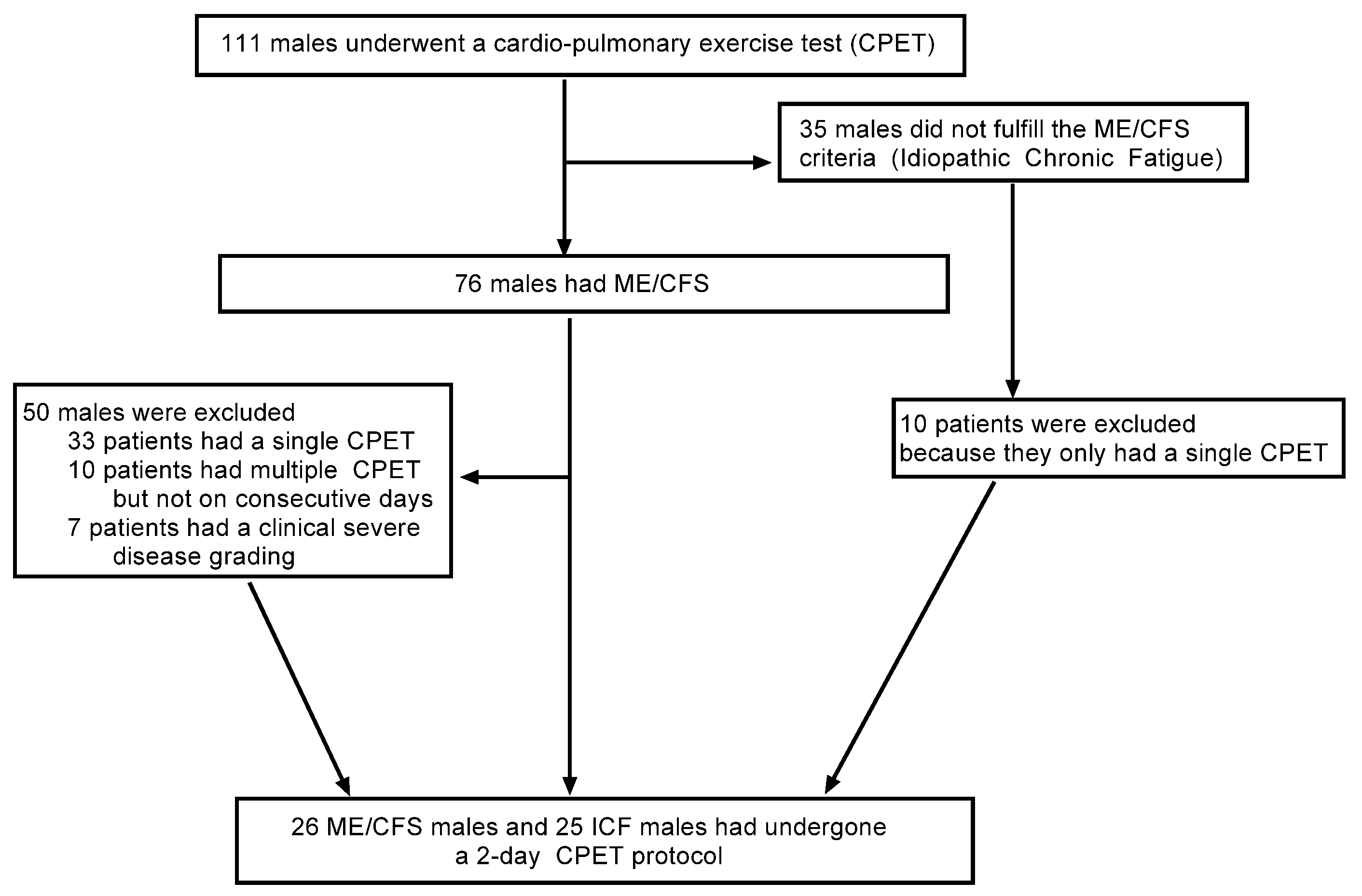 Healthcare 09 00683 g0a1