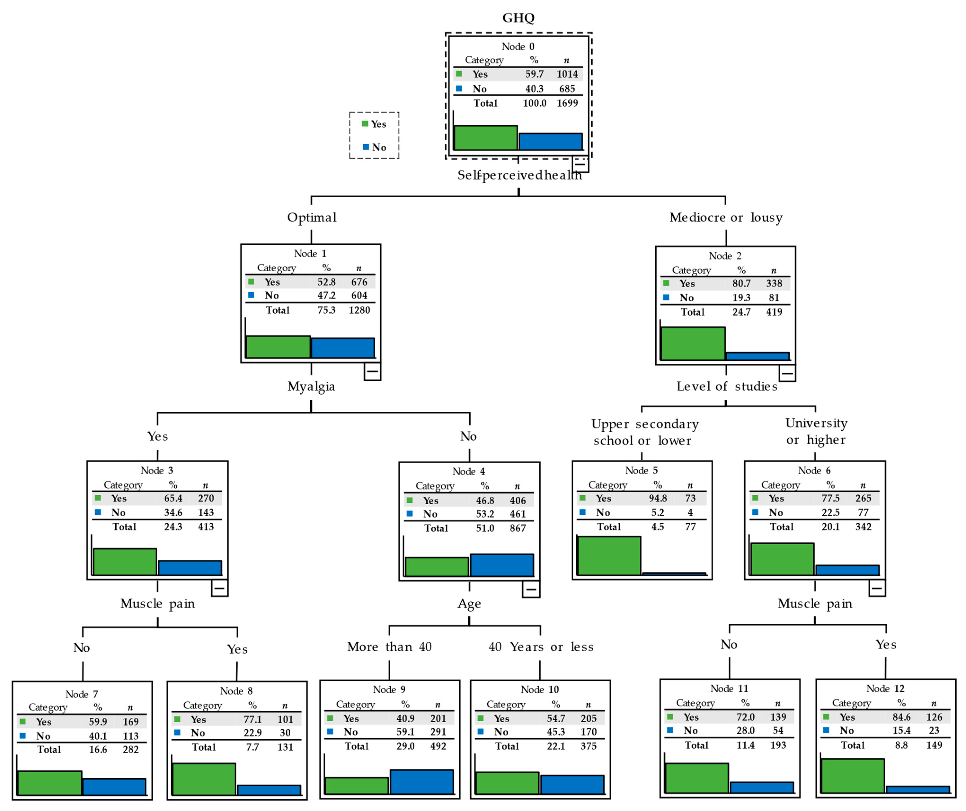 Healthcare 09 00691 g001