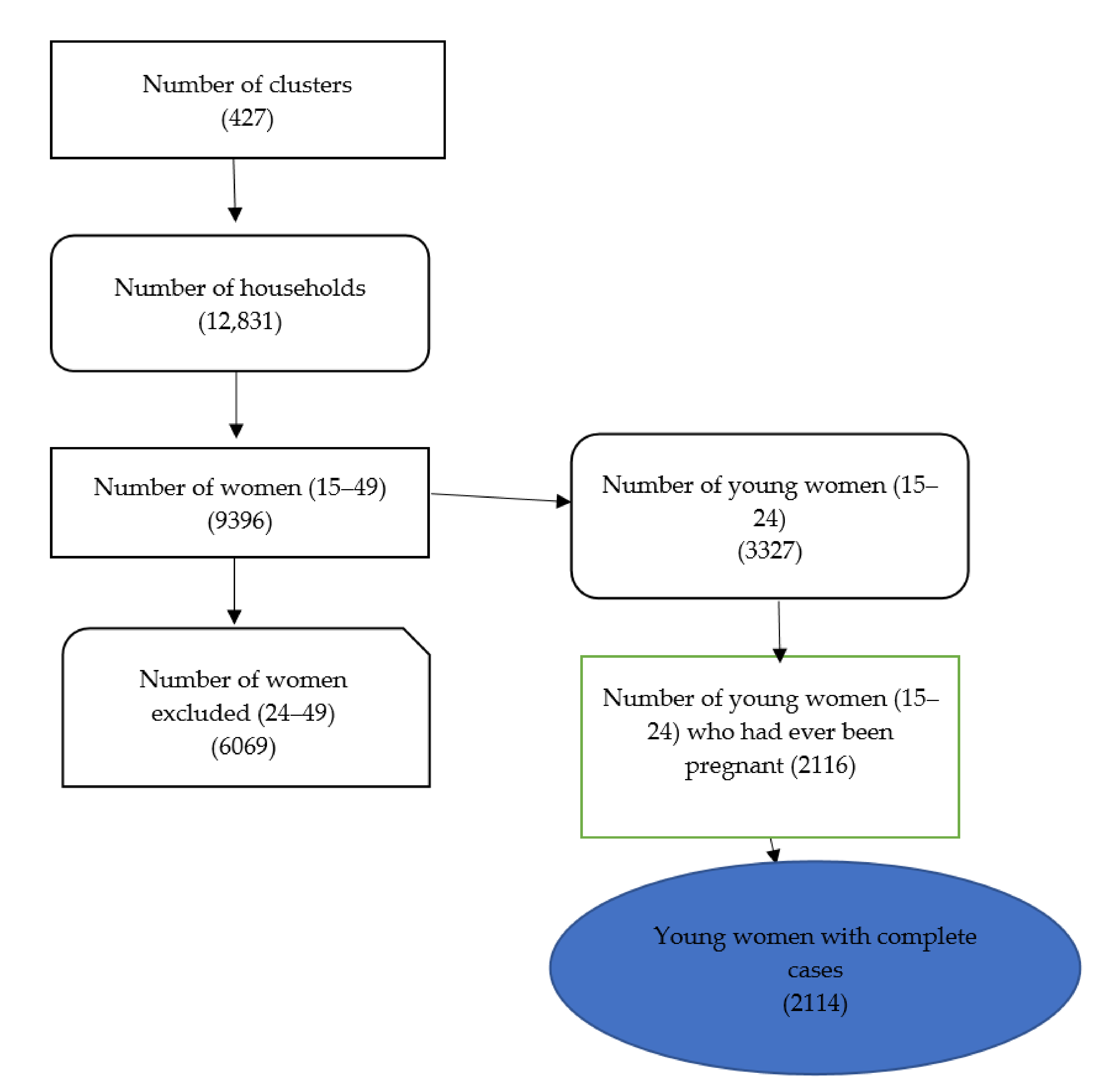 Healthcare 09 00705 g001