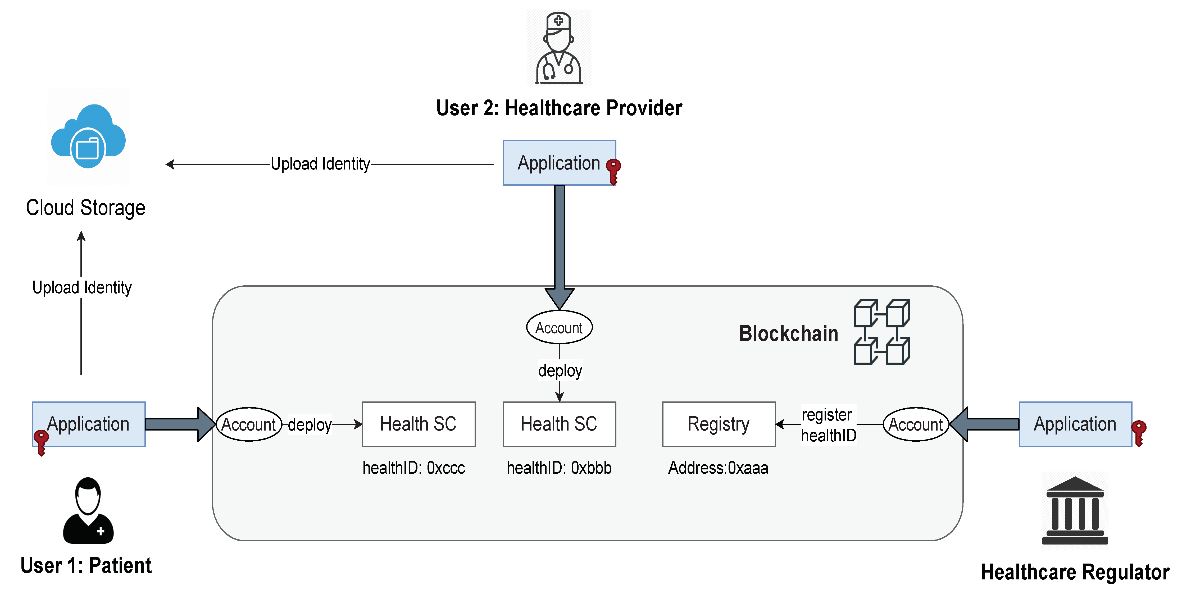 Healthcare 09 00712 g002 Healthcare 09 00712 g002