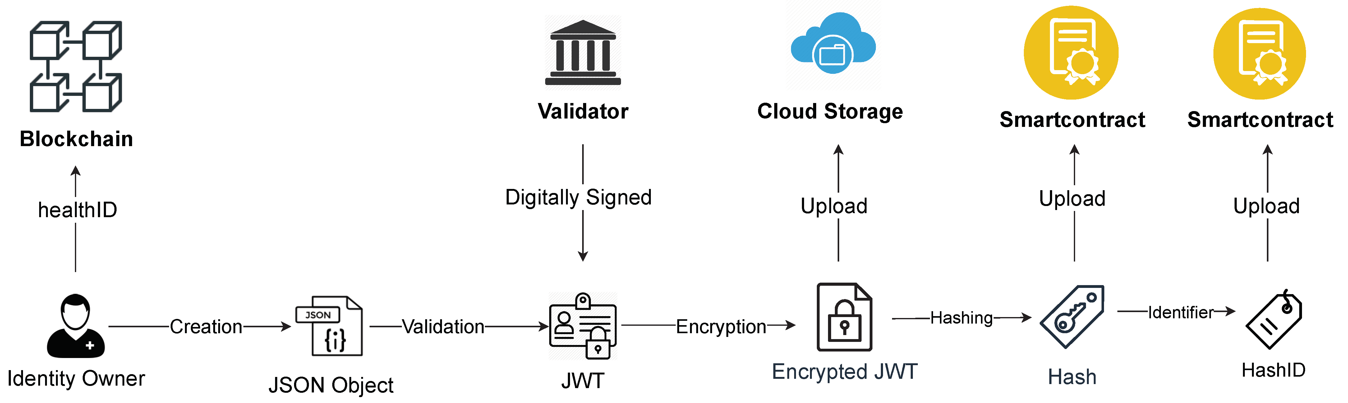 Healthcare 09 00712 g003 Healthcare 09 00712 g003