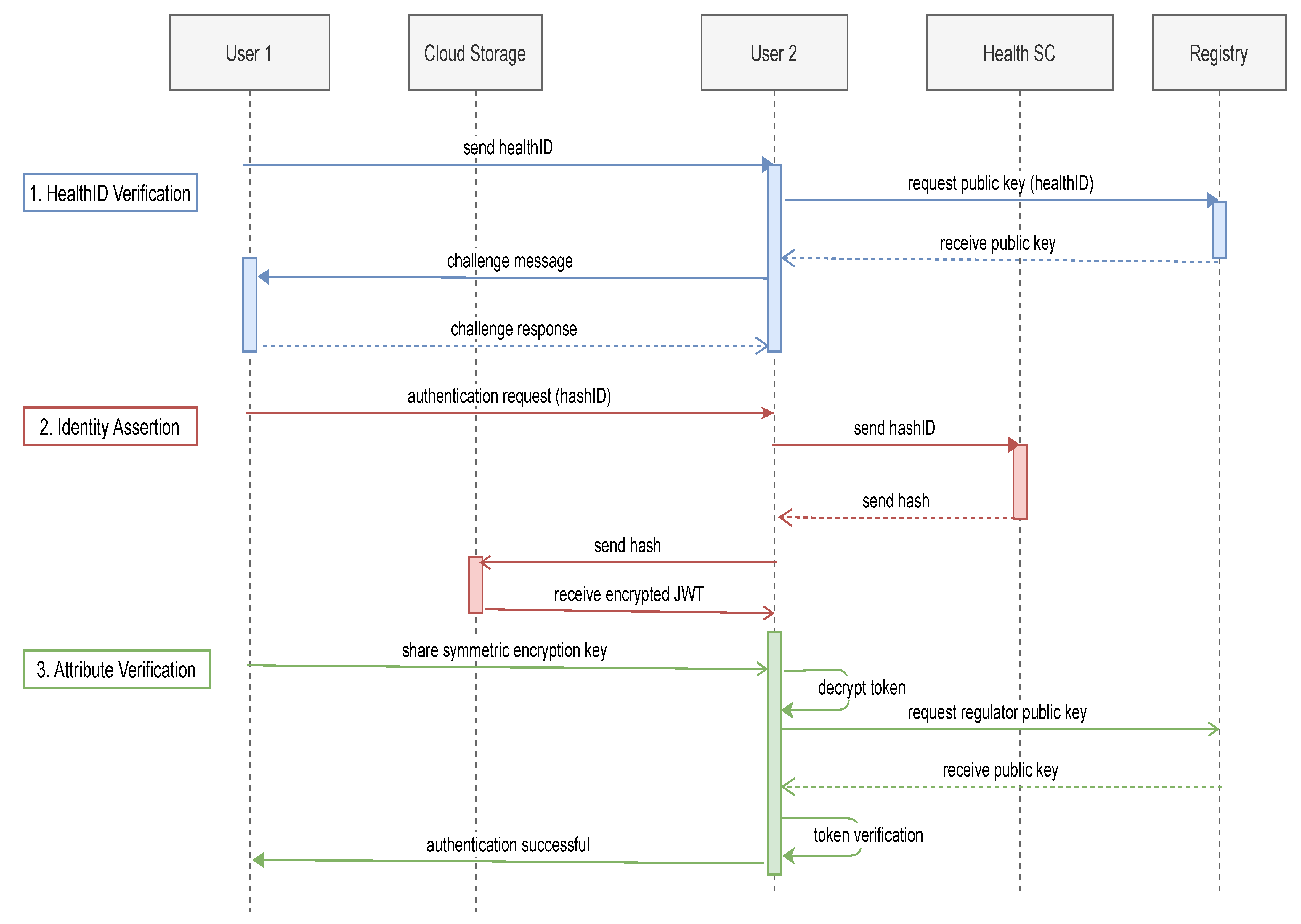 Healthcare 09 00712 g005 Healthcare 09 00712 g005