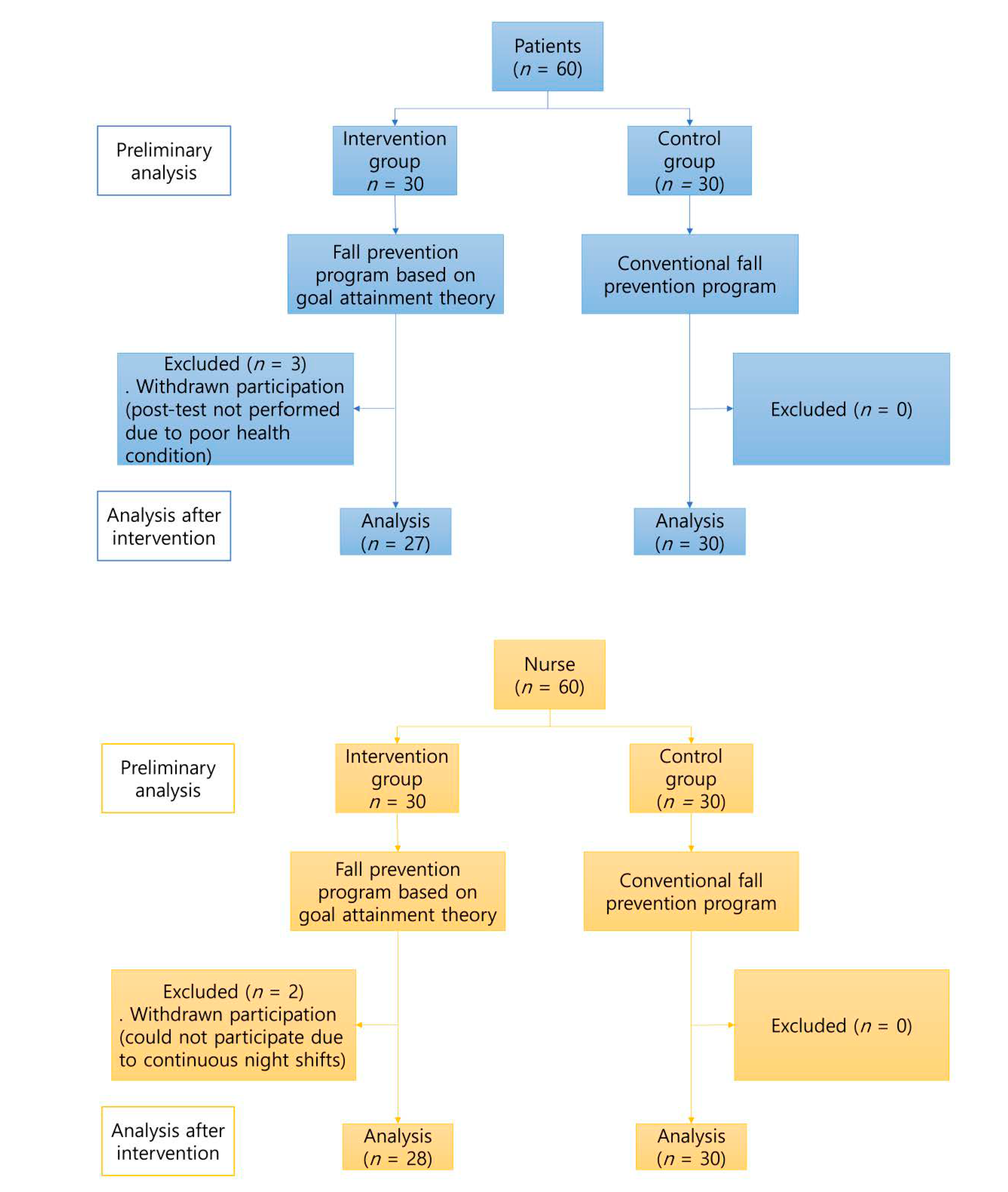Healthcare 09 00715 g002