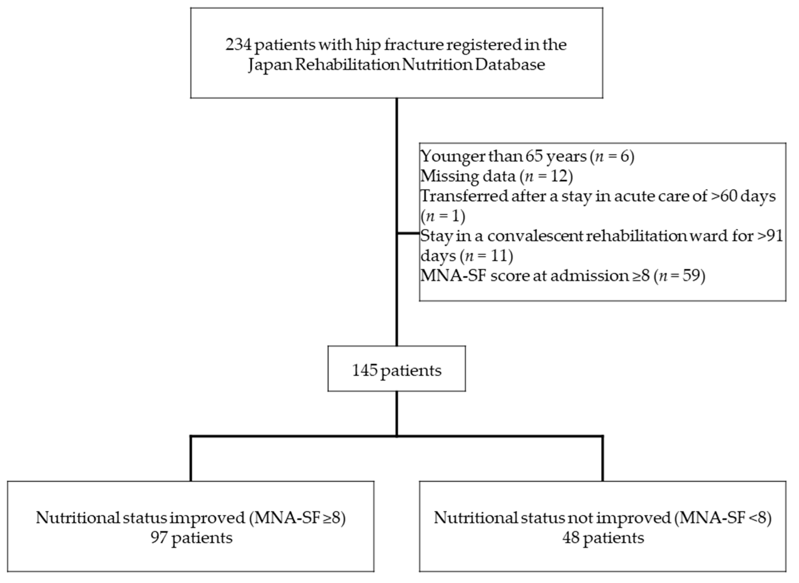 Healthcare 09 00722 g001